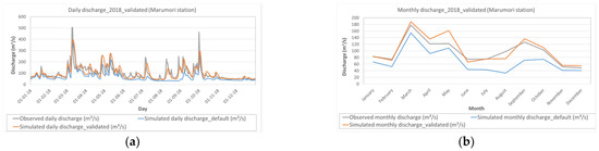 Sustainability 15 06604 g0a6