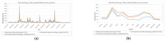 Sustainability 15 06604 g0a7
