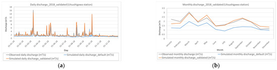 Sustainability 15 06604 g0a8