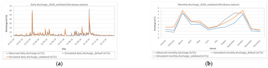 Sustainability 15 06604 g0a9
