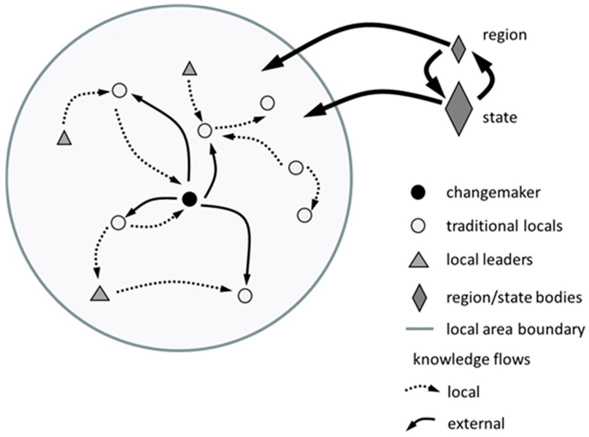Sustainability 15 06612 g001