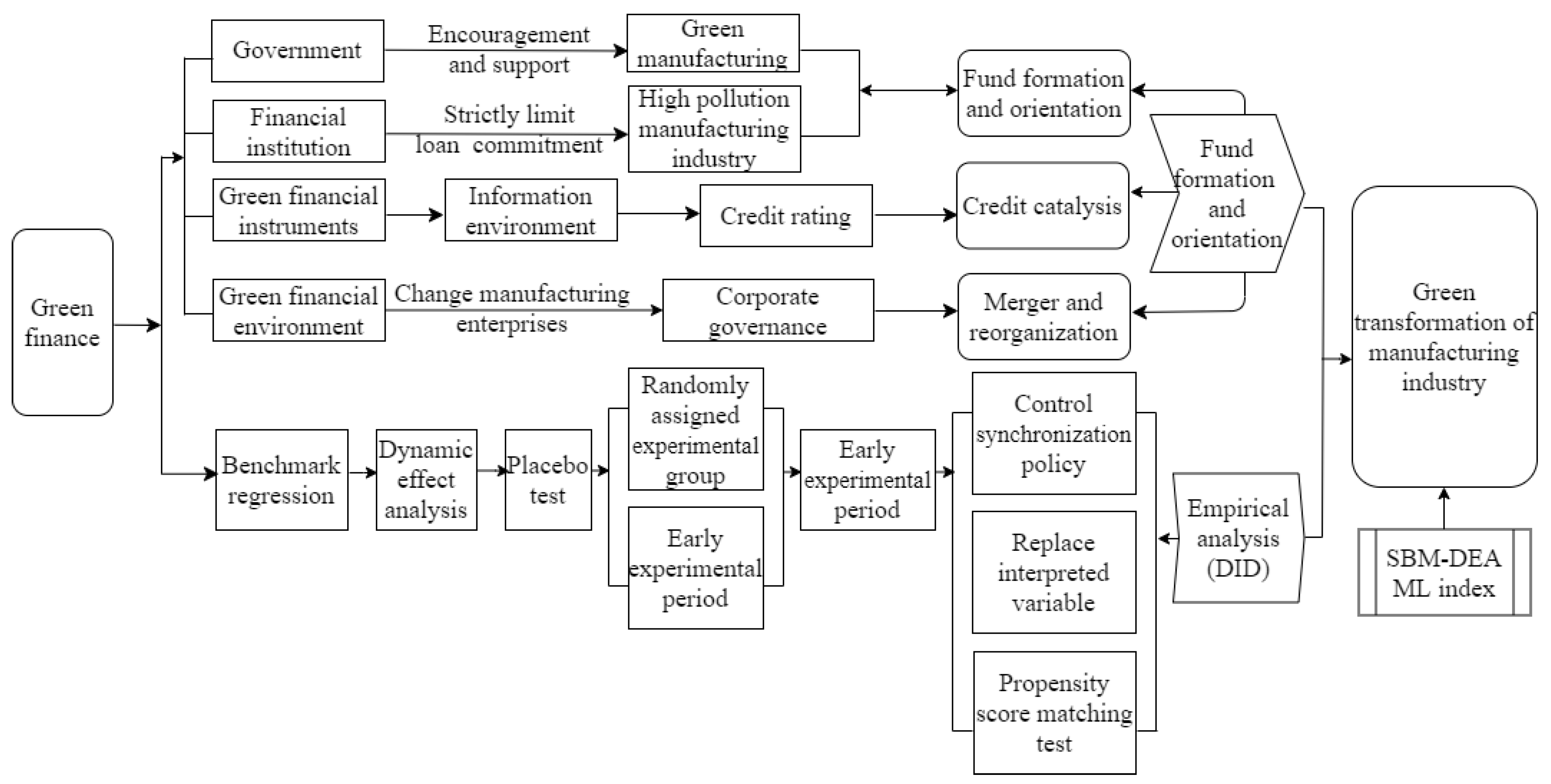 Sustainability 15 06614 g001 Sustainability 15 06614 g001