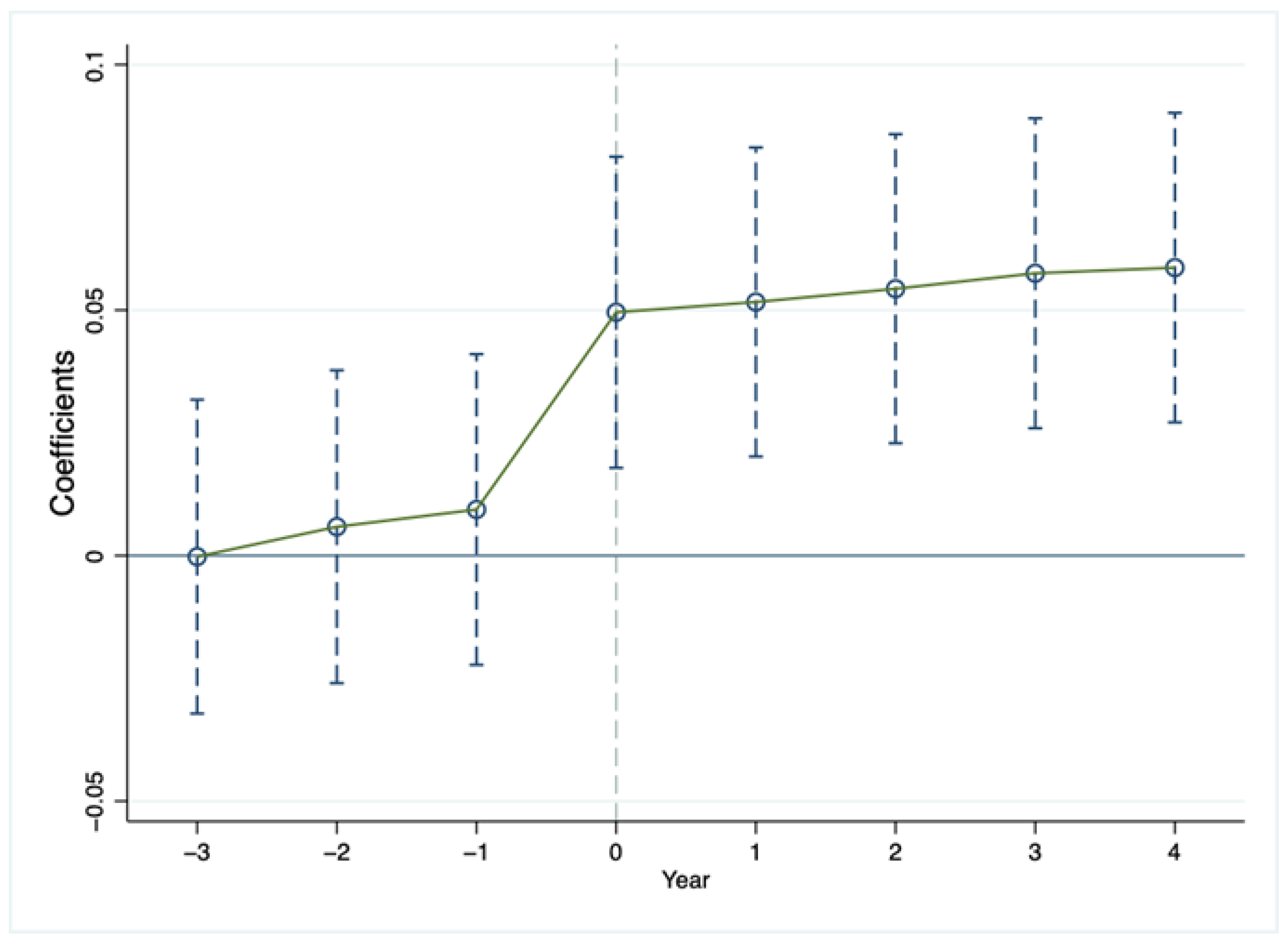 Sustainability 15 06614 g002 Sustainability 15 06614 g002