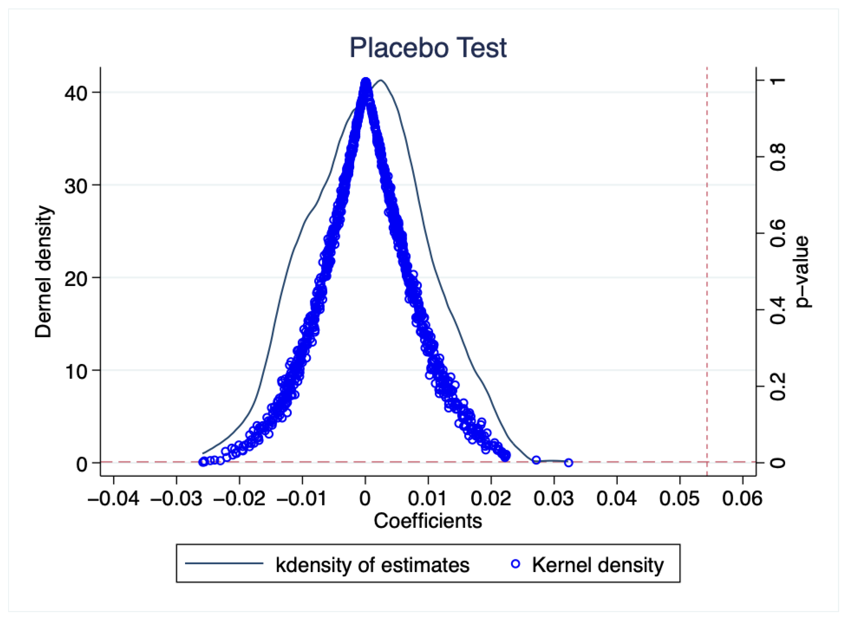 Sustainability 15 06614 g003 Sustainability 15 06614 g003