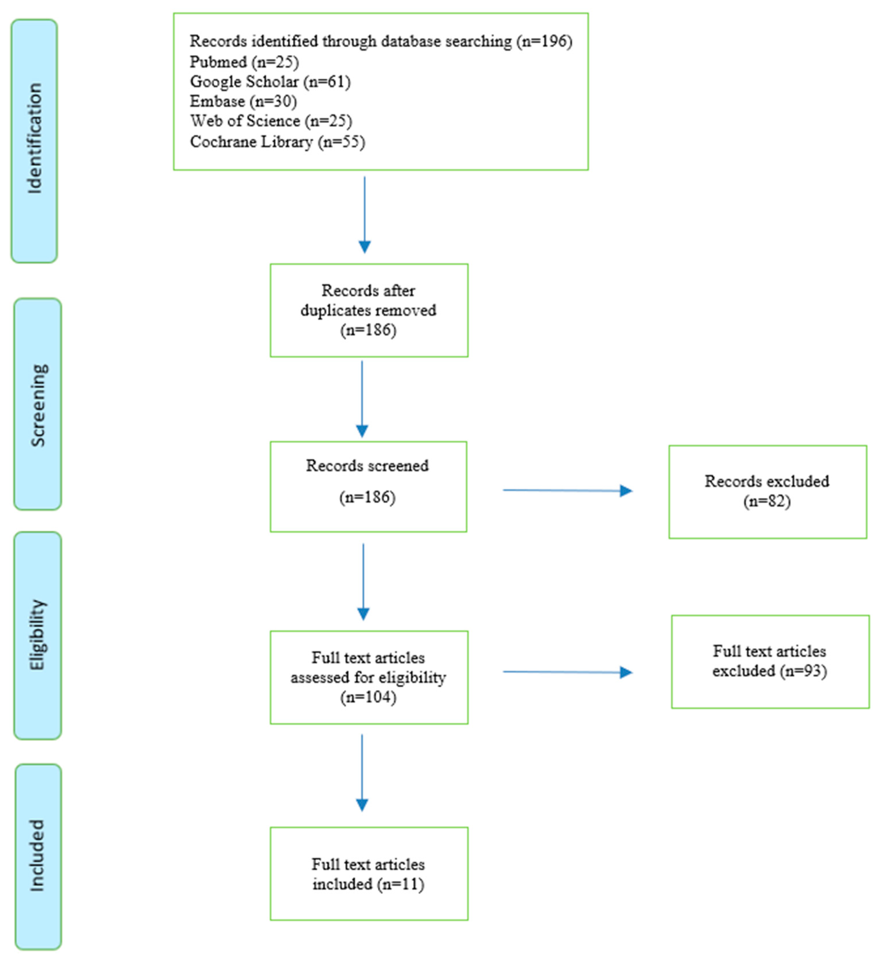 Sustainability 15 06616 g001
