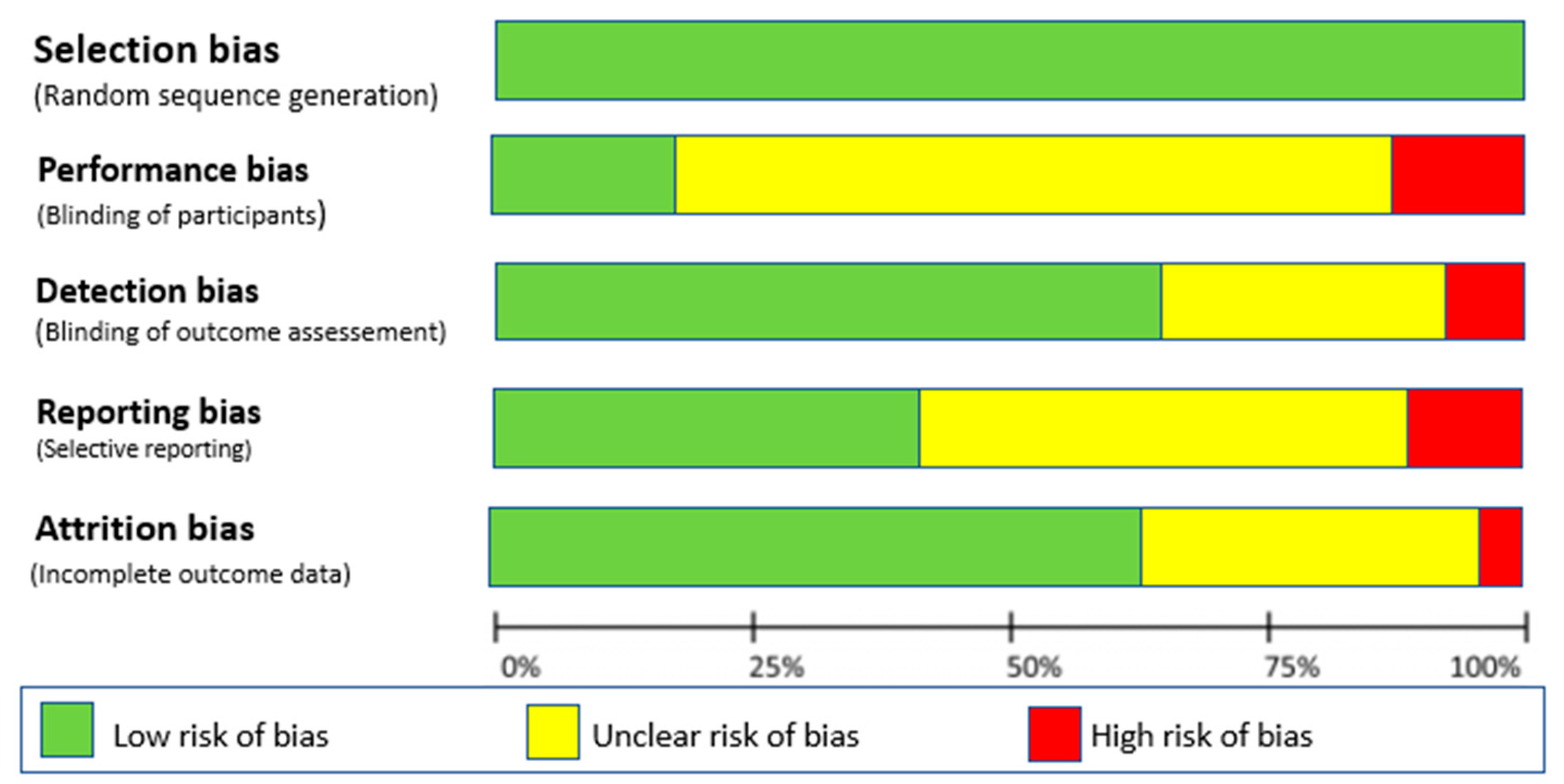 Sustainability 15 06616 g002