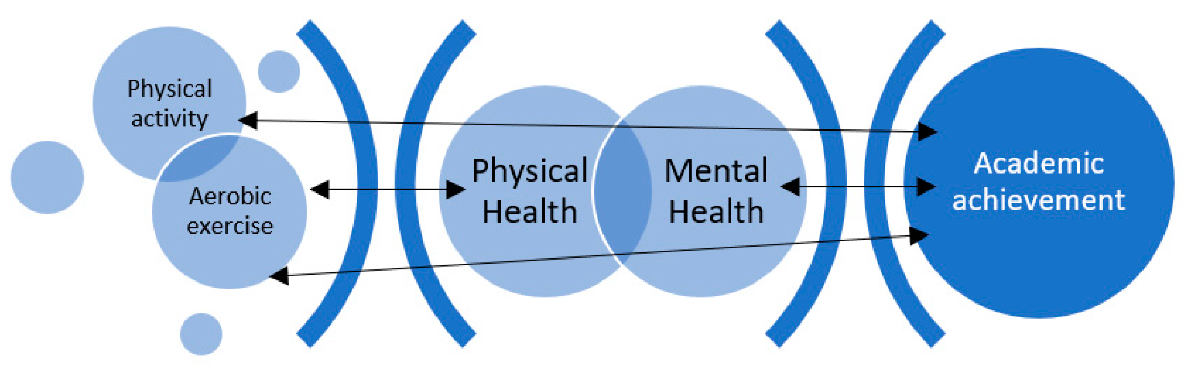 Sustainability 15 06616 g003