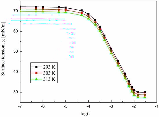 Sustainability 15 06618 g001