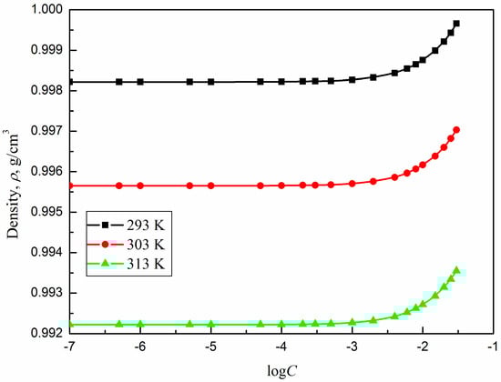 Sustainability 15 06618 g002