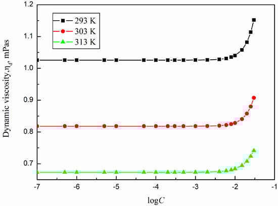 Sustainability 15 06618 g003