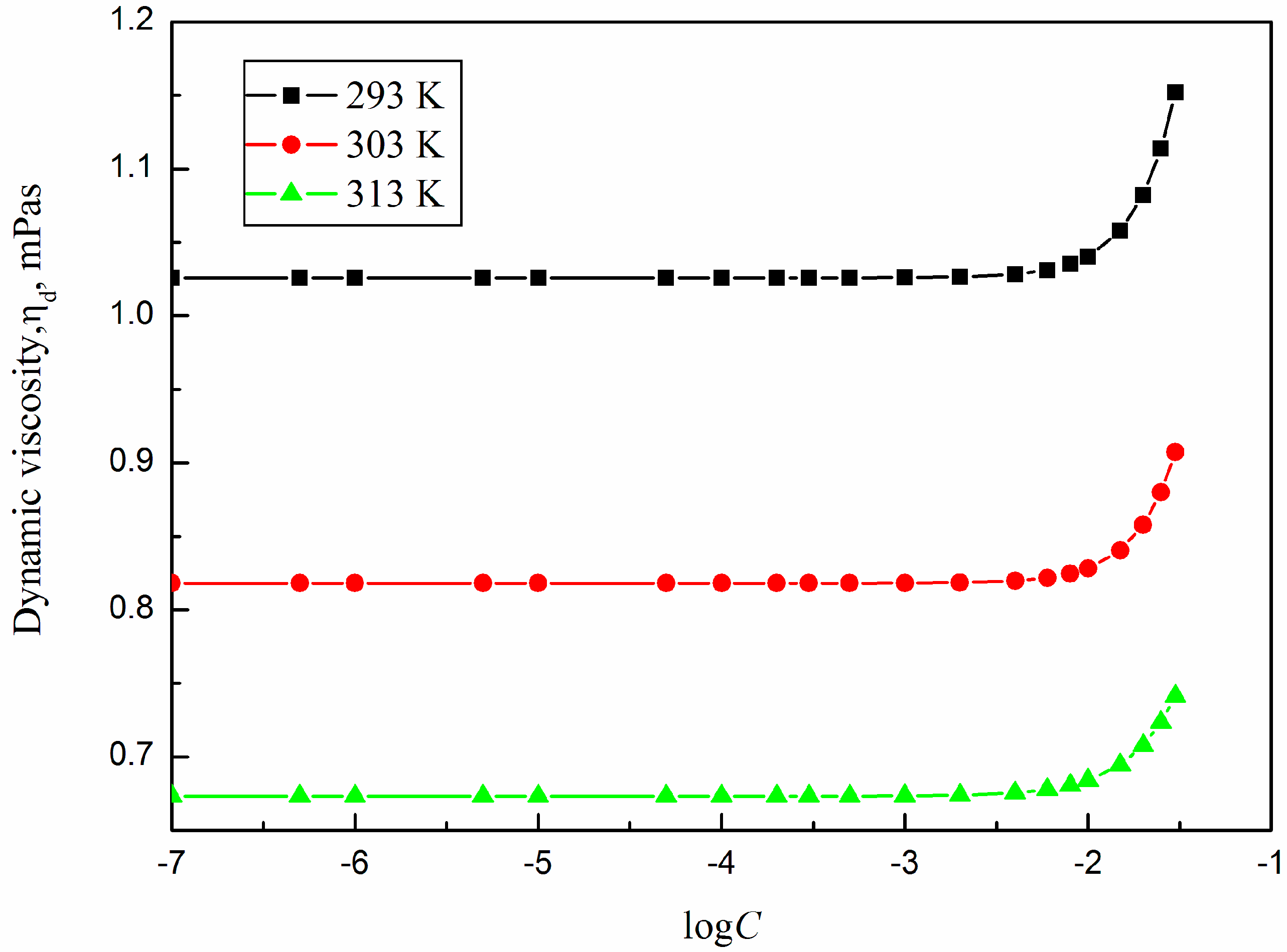 Sustainability 15 06618 g003