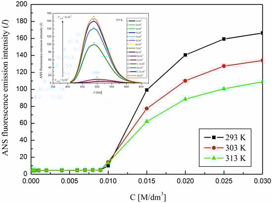 Sustainability 15 06618 g004