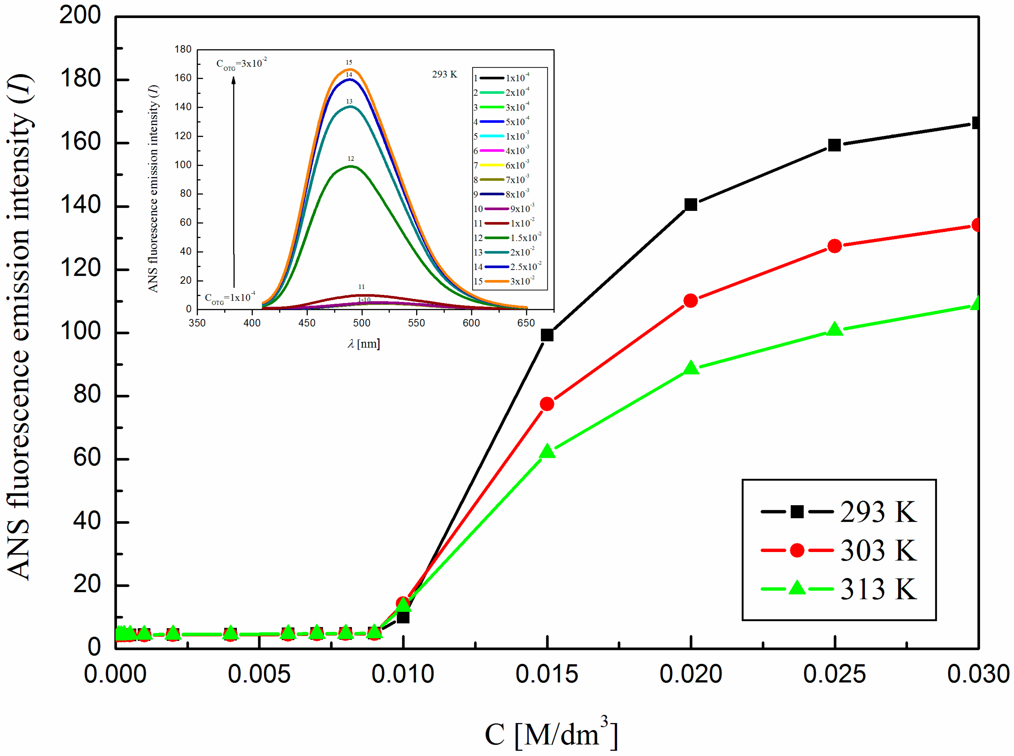 Sustainability 15 06618 g004