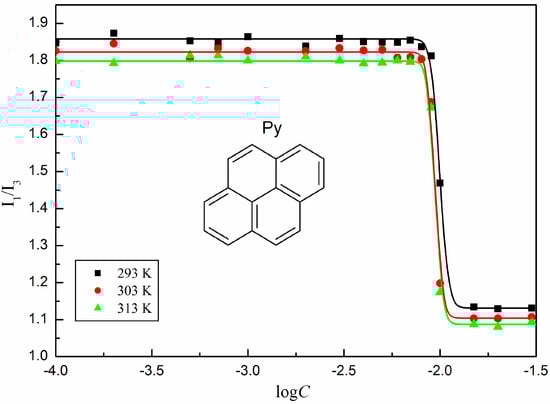 Sustainability 15 06618 g005