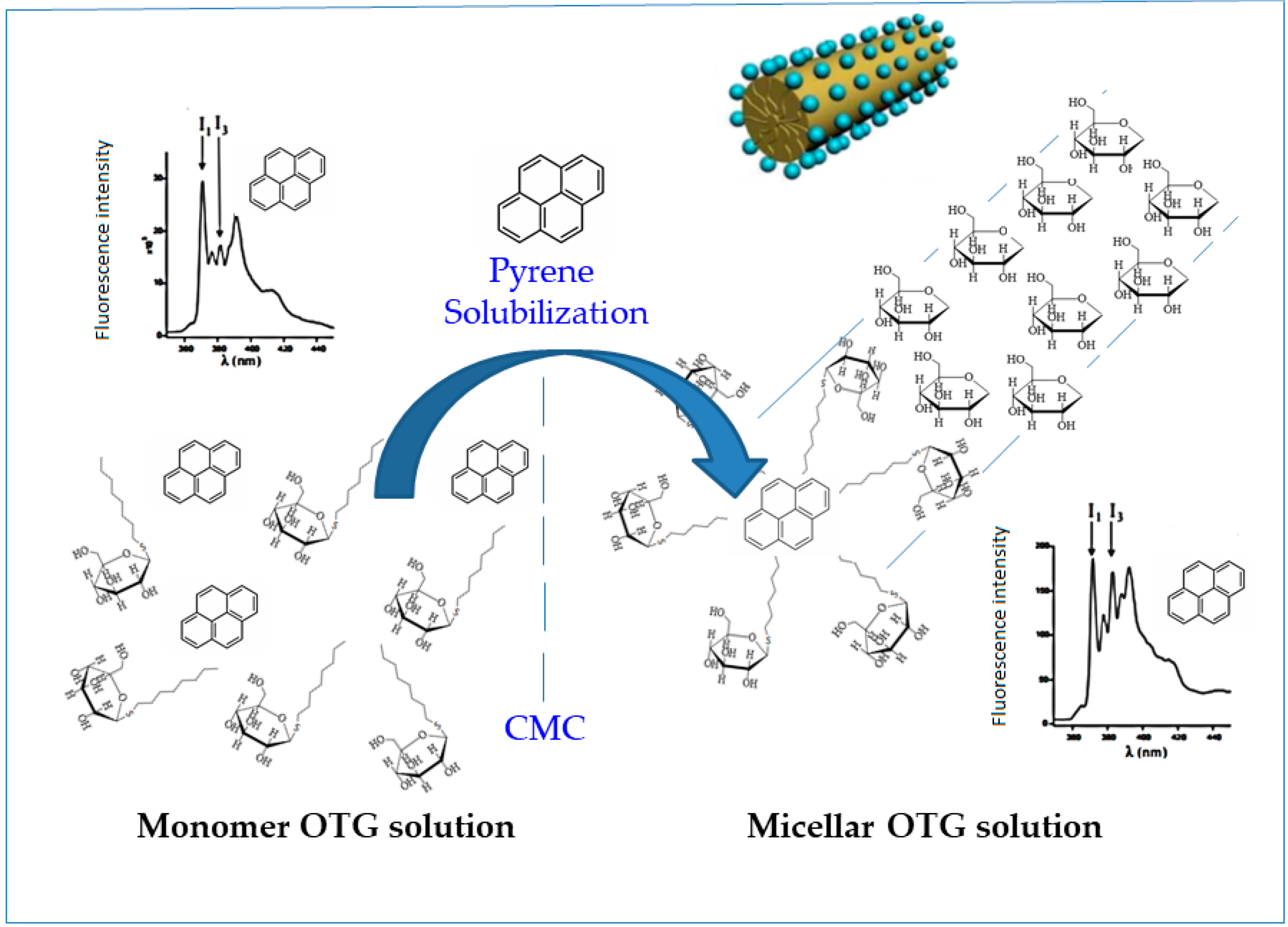 Sustainability 15 06618 sch001