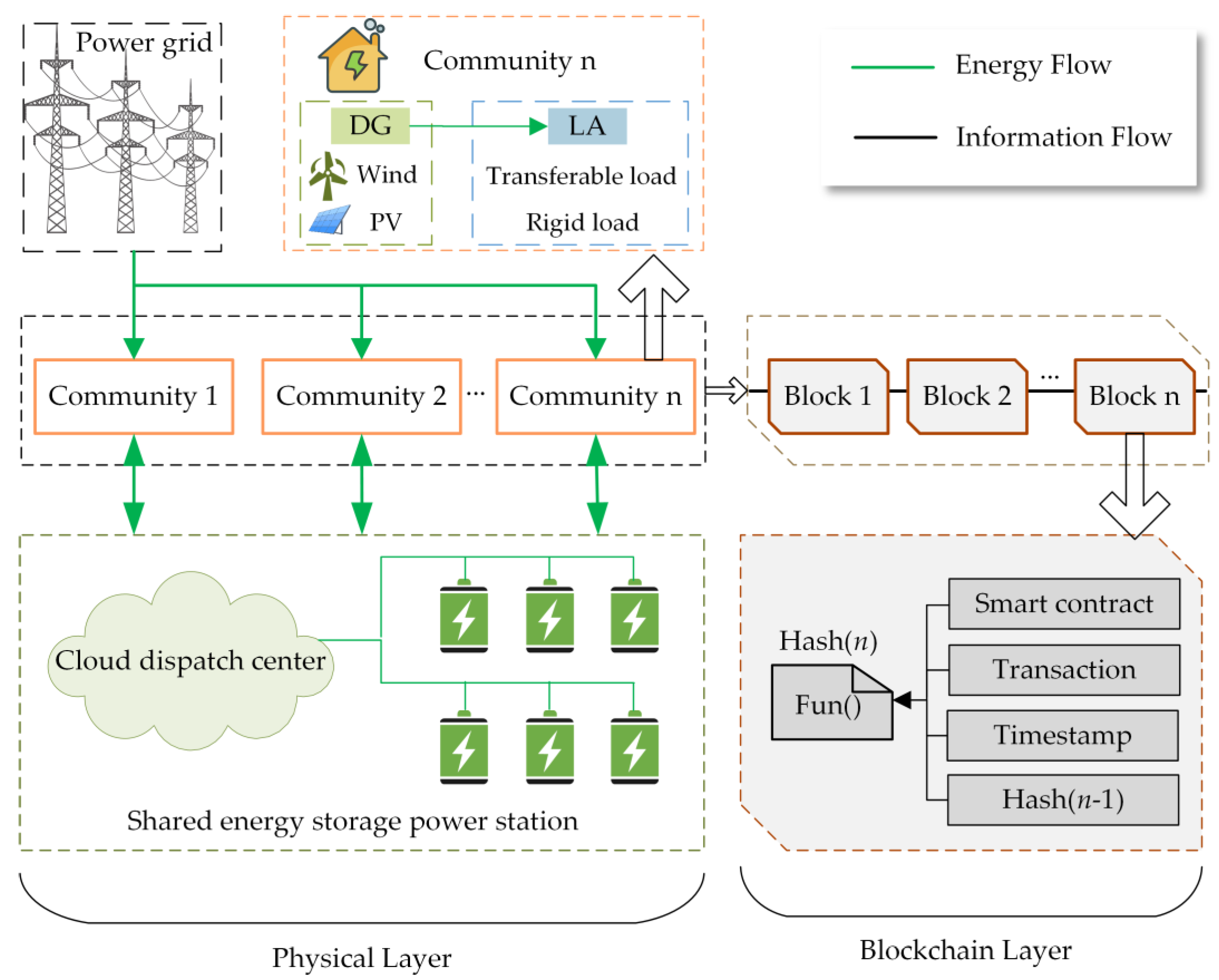 Sustainability 15 06620 g001