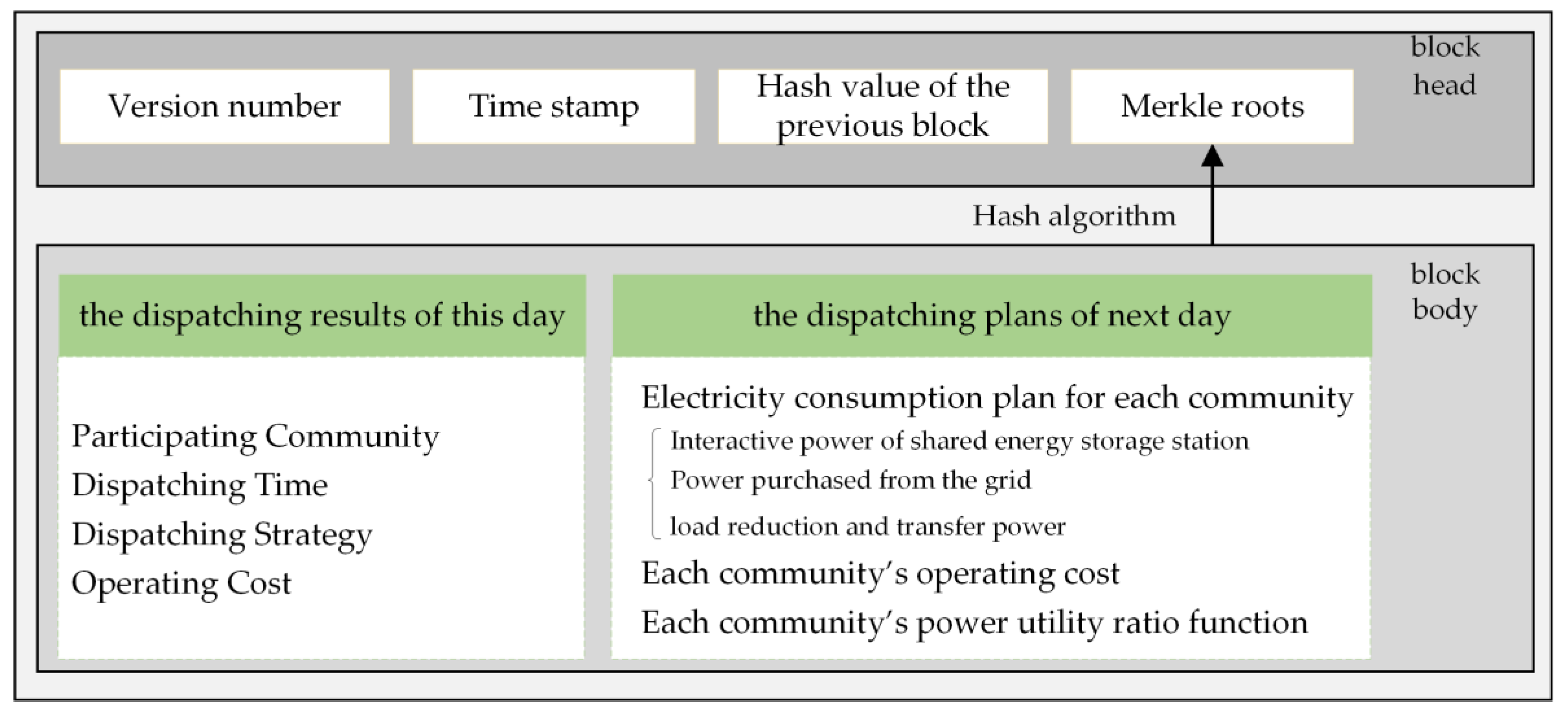 Sustainability 15 06620 g004