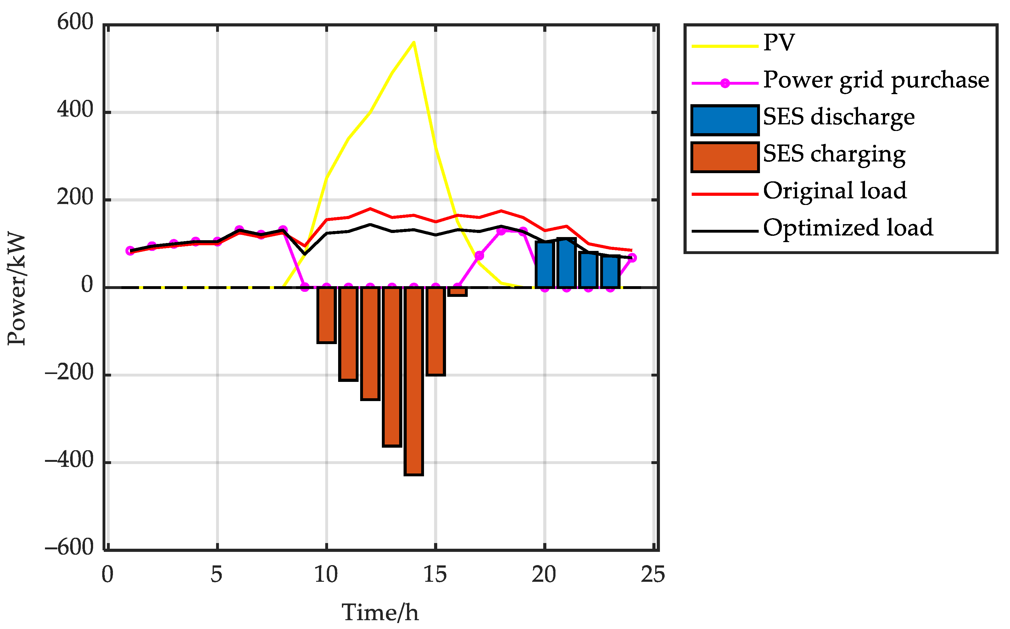 Sustainability 15 06620 g007