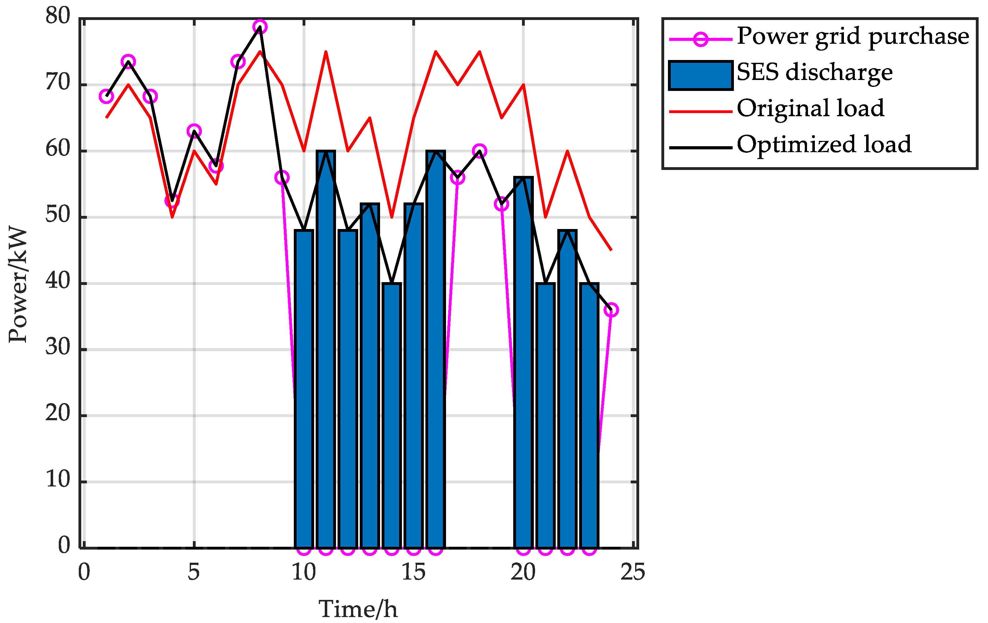 Sustainability 15 06620 g009