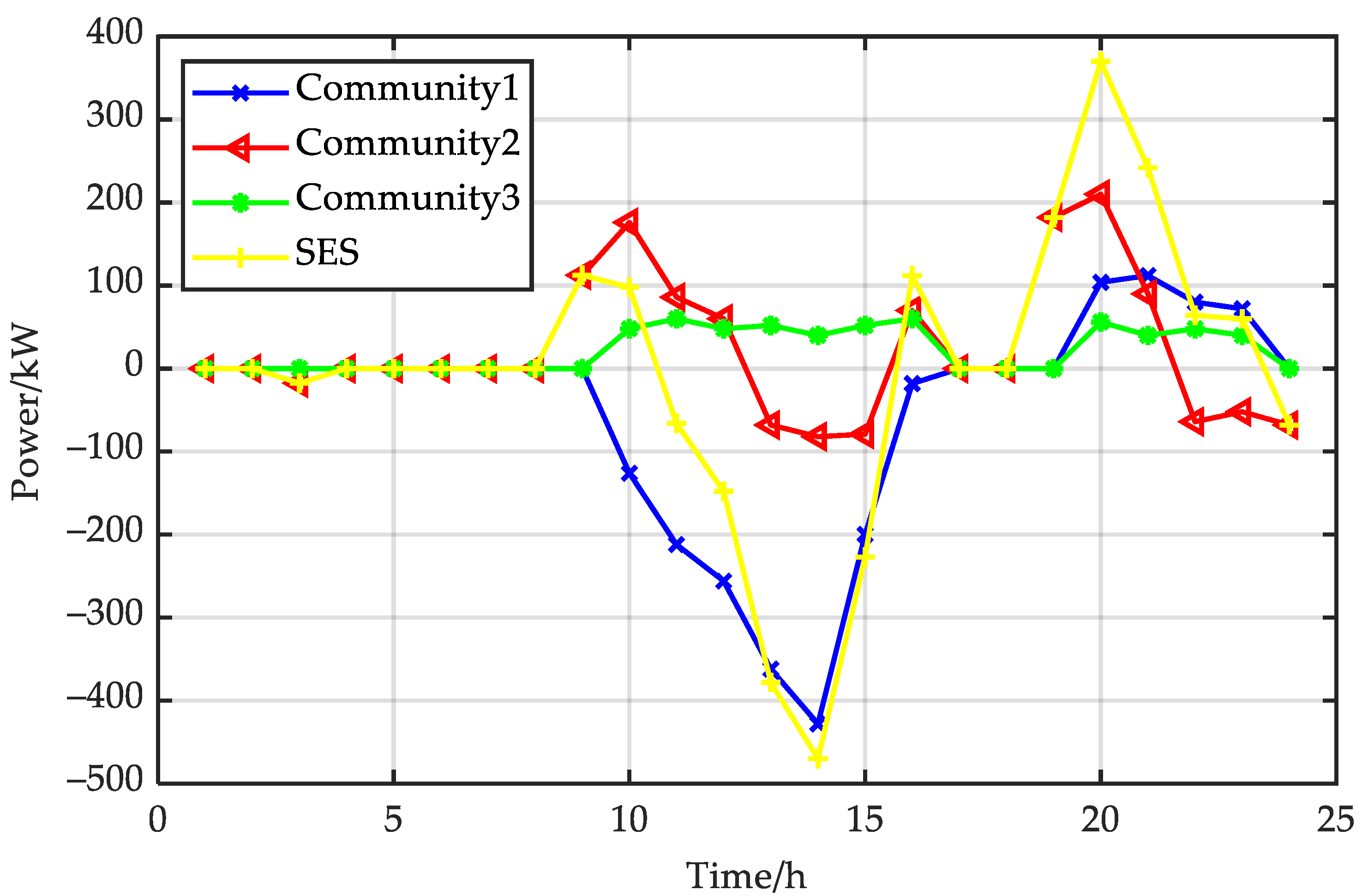 Sustainability 15 06620 g011