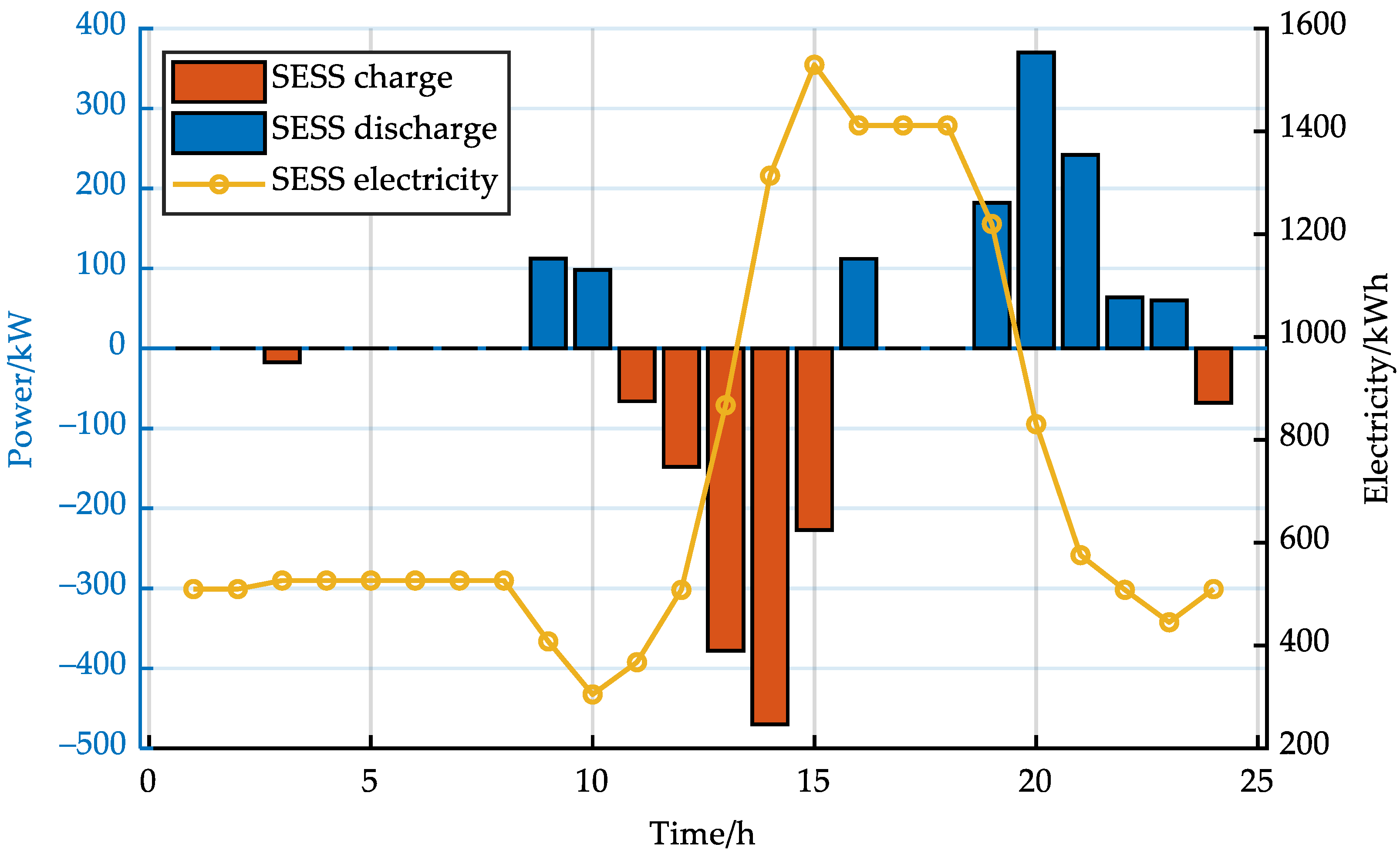 Sustainability 15 06620 g012