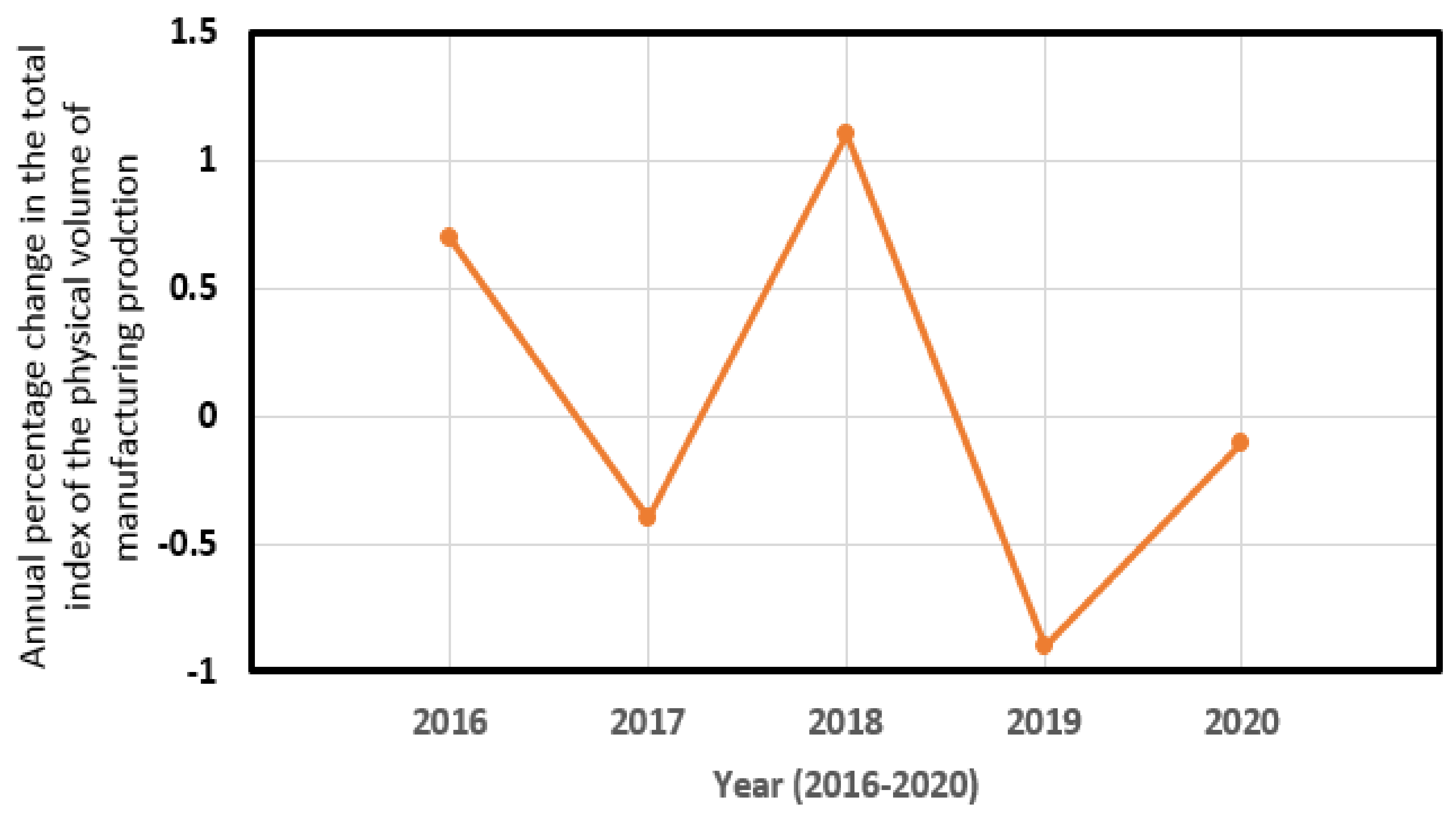 Sustainability 15 06621 g001