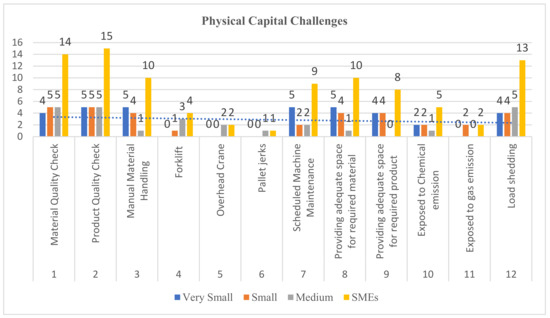 Sustainability 15 06621 g003