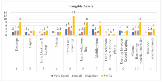 Sustainability 15 06621 g004