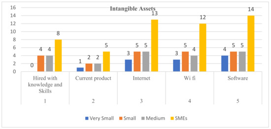 Sustainability 15 06621 g005