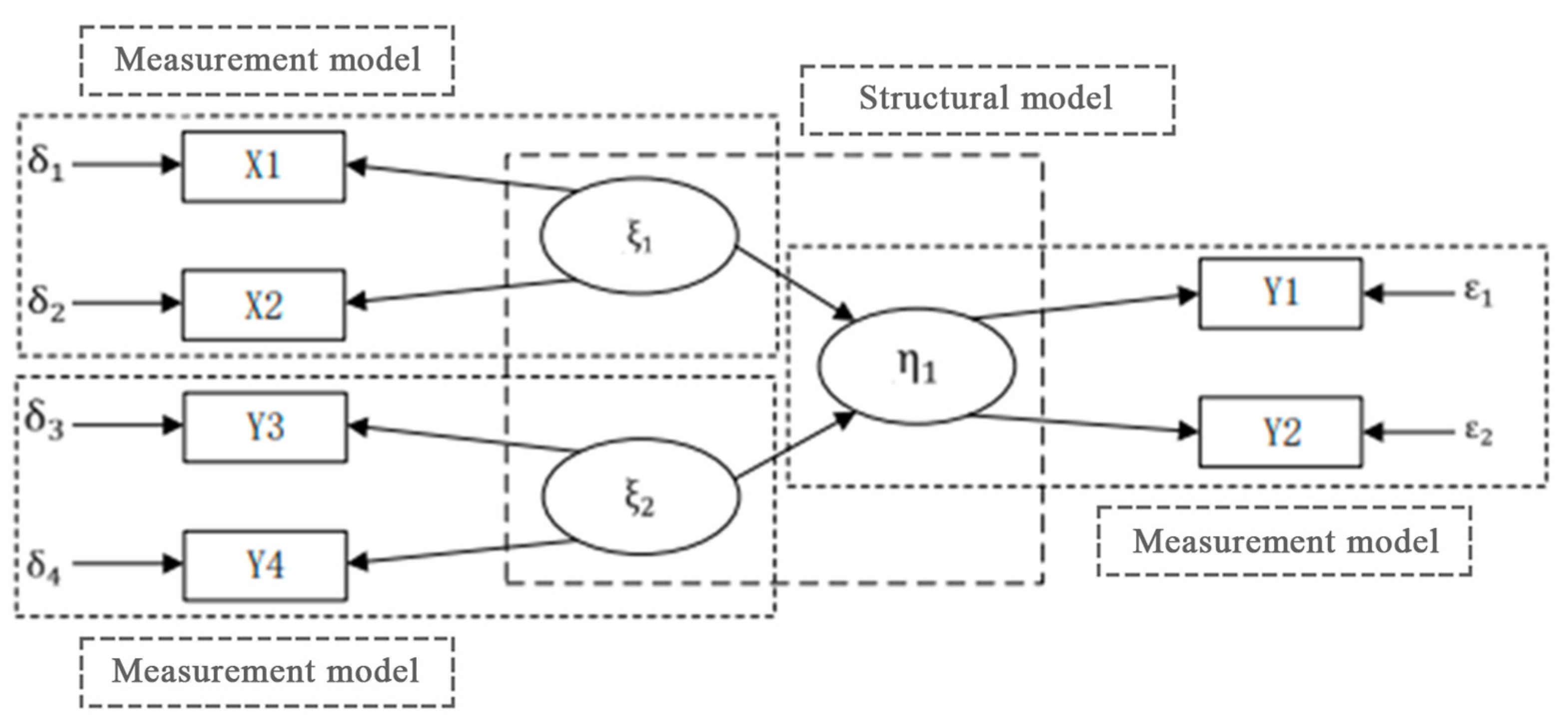 Sustainability 15 06622 g001