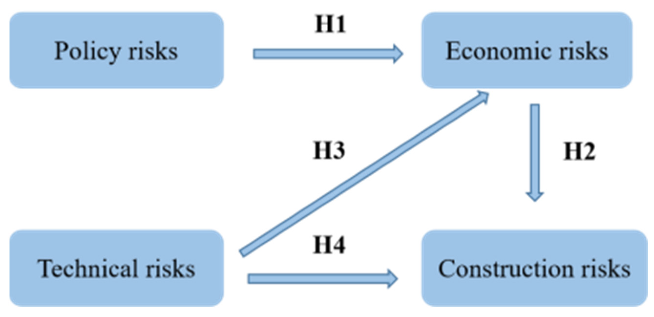 Sustainability 15 06622 g002