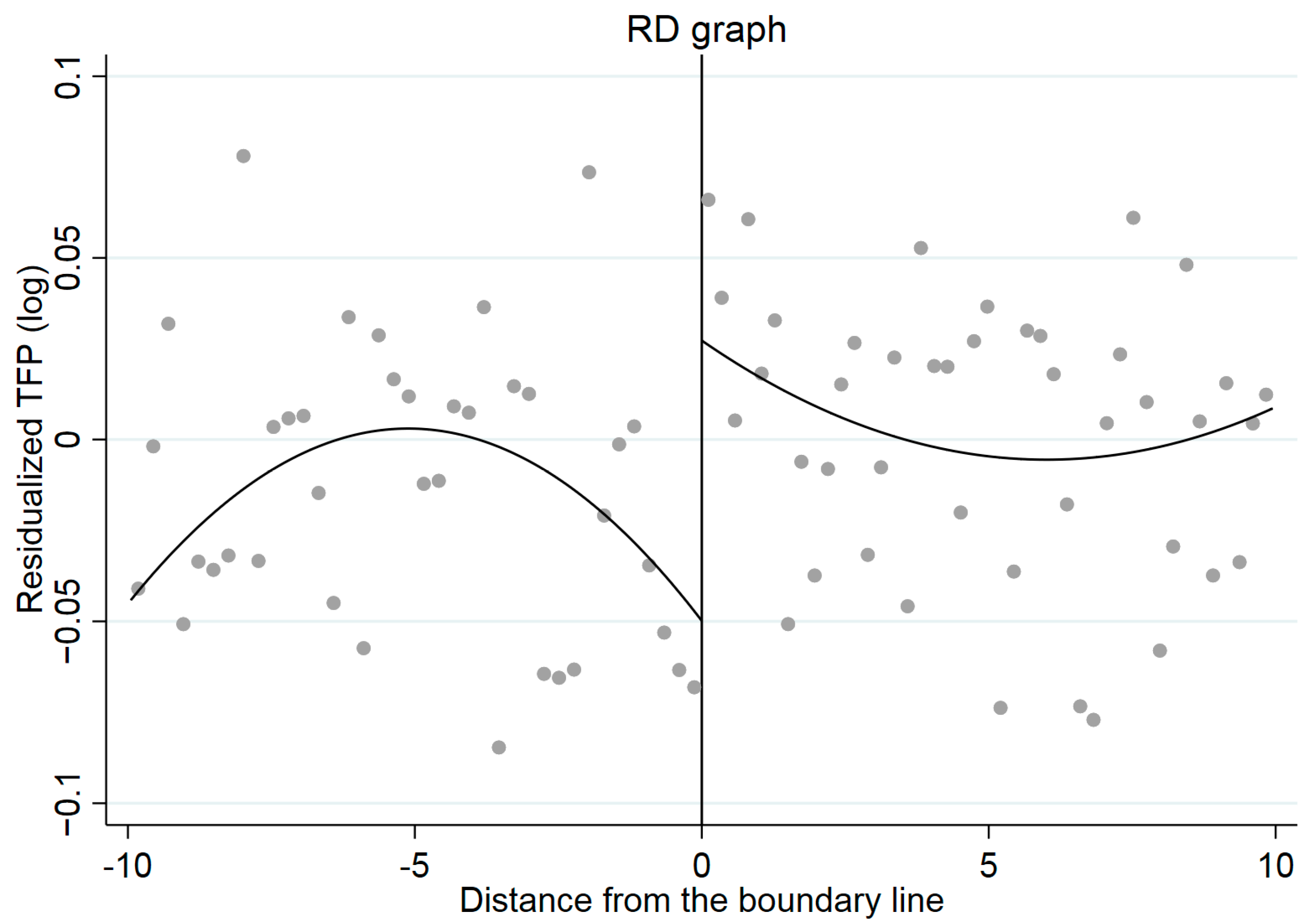 Sustainability 15 06623 g002