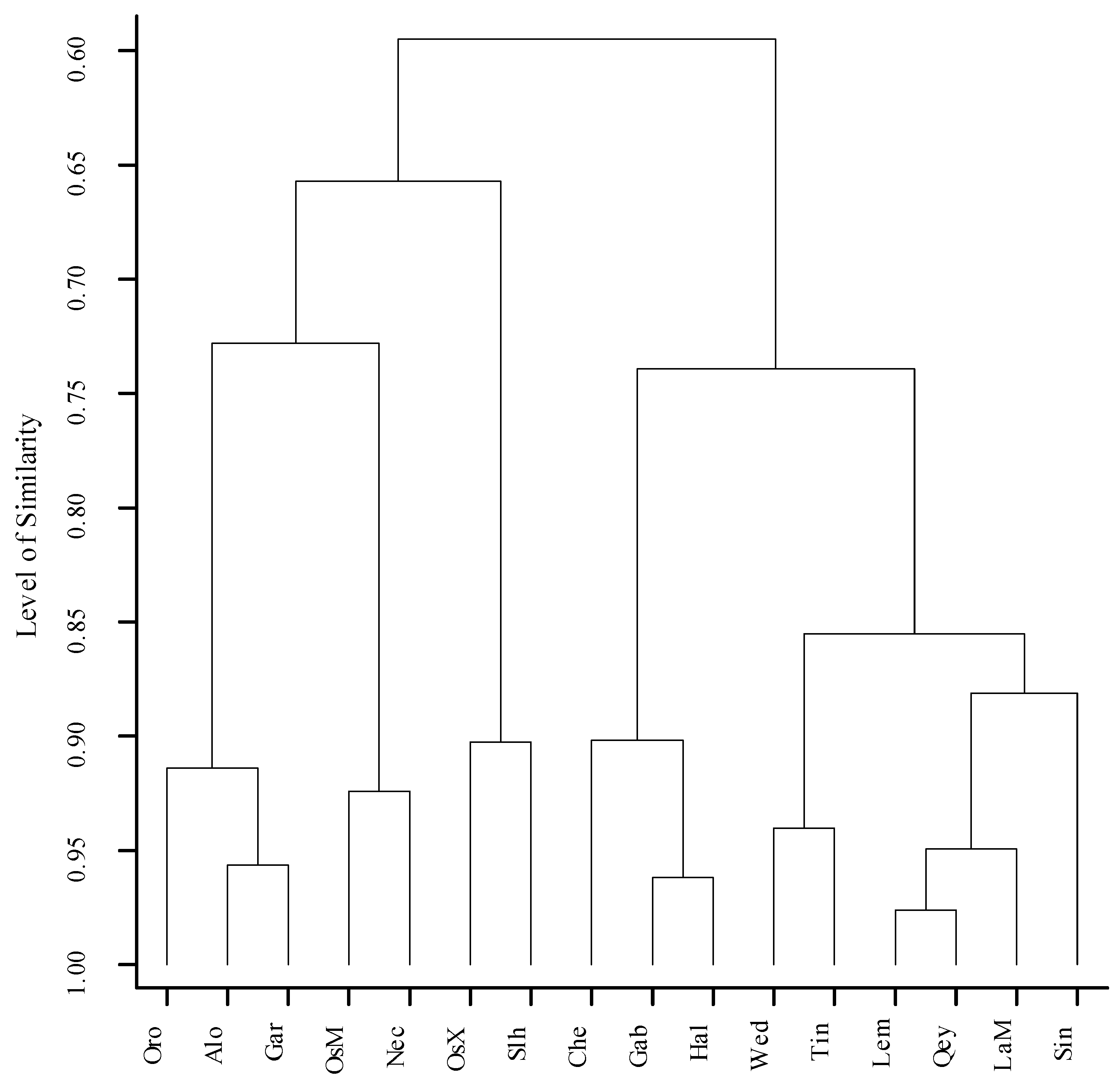 Sustainability 15 06624 g002