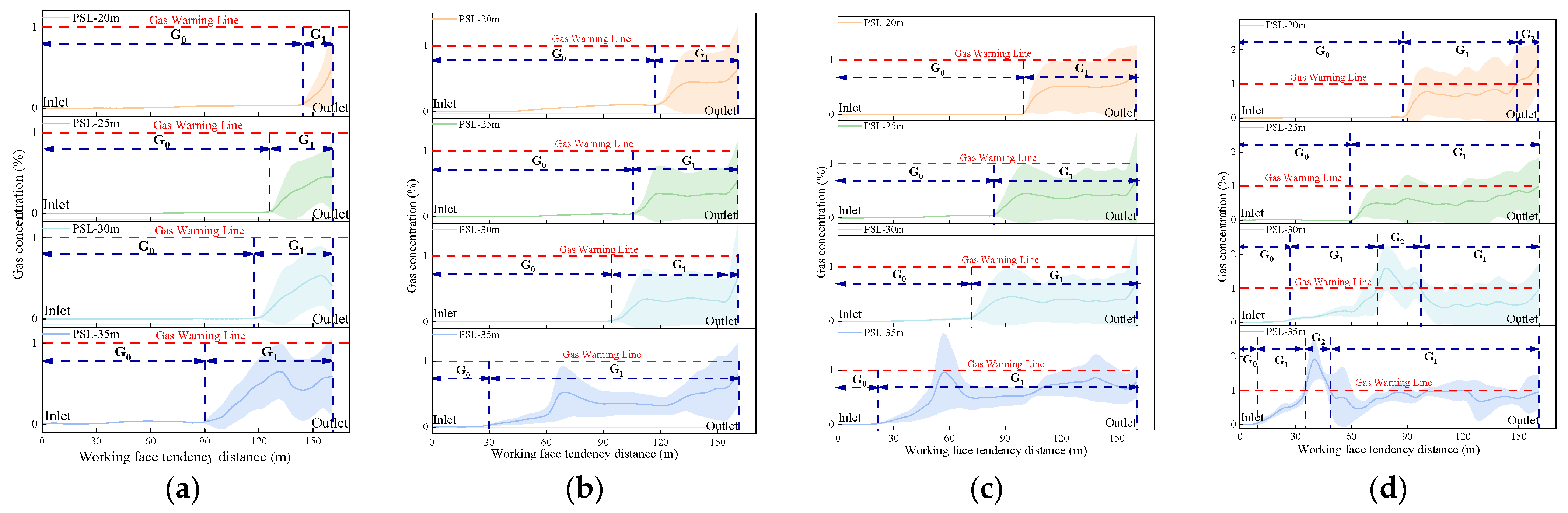 Sustainability 15 06628 g007 Sustainability 15 06628 g007