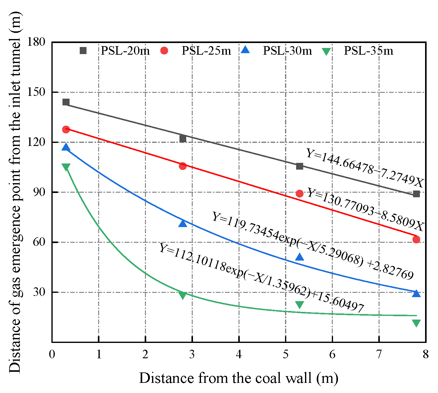 Sustainability 15 06628 g008 Sustainability 15 06628 g008