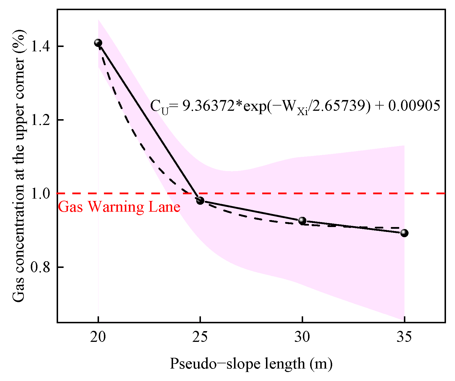 Sustainability 15 06628 g009 Sustainability 15 06628 g009