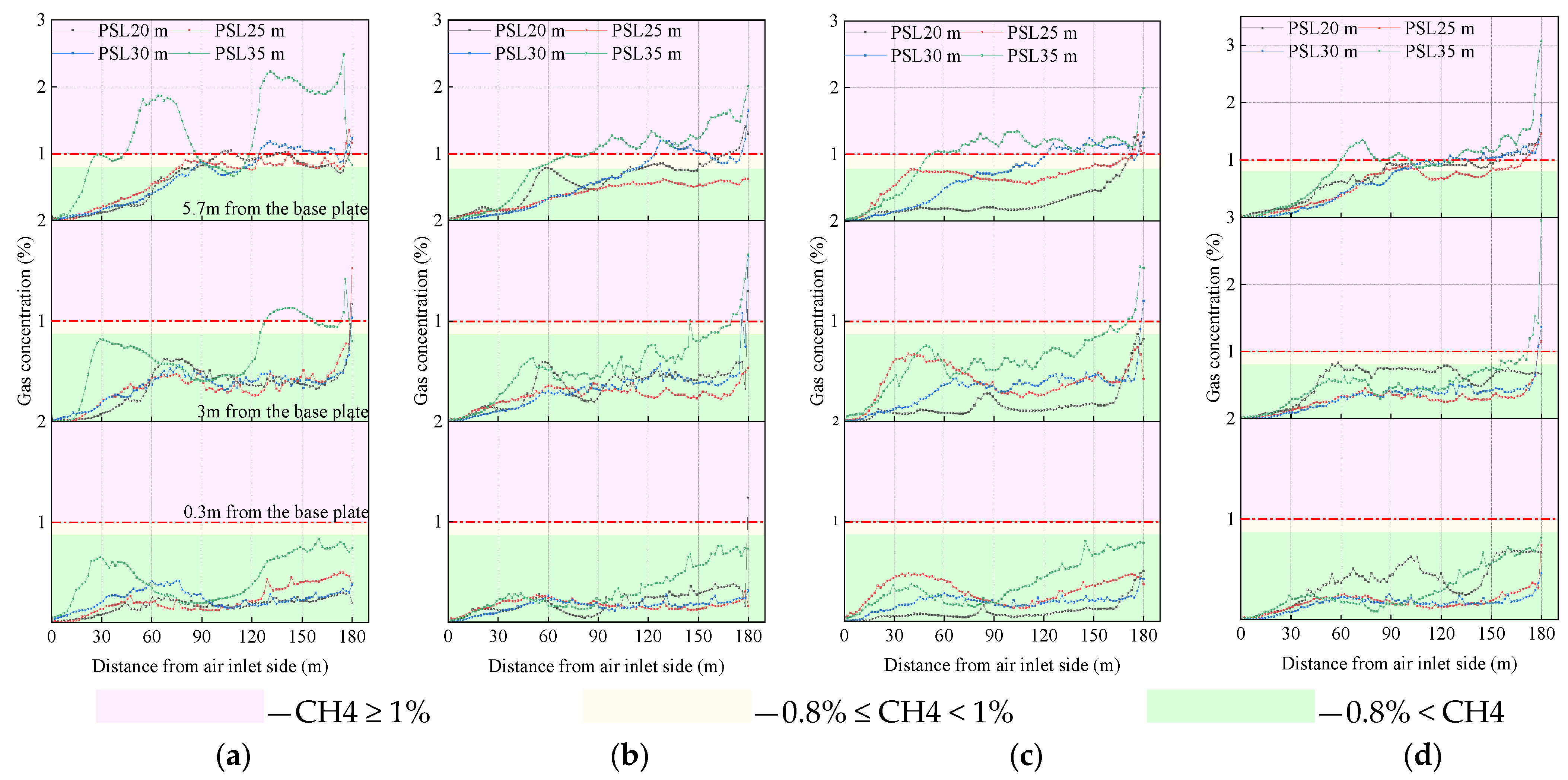 Sustainability 15 06628 g013 Sustainability 15 06628 g013