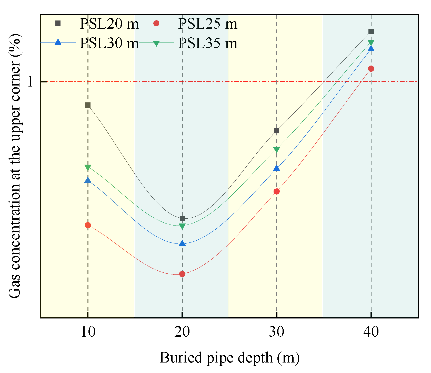 Sustainability 15 06628 g015 Sustainability 15 06628 g015