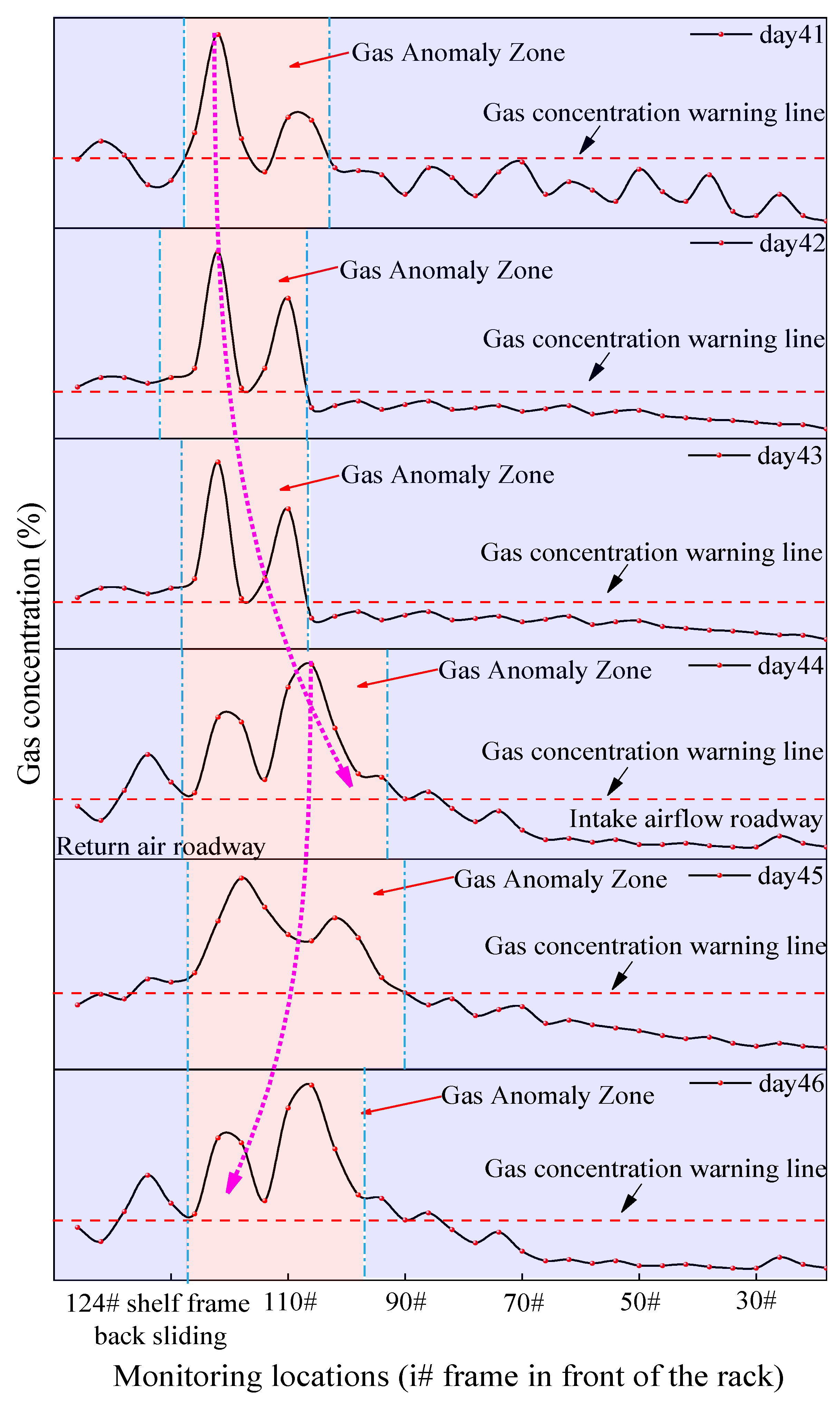 Sustainability 15 06628 g017 Sustainability 15 06628 g017