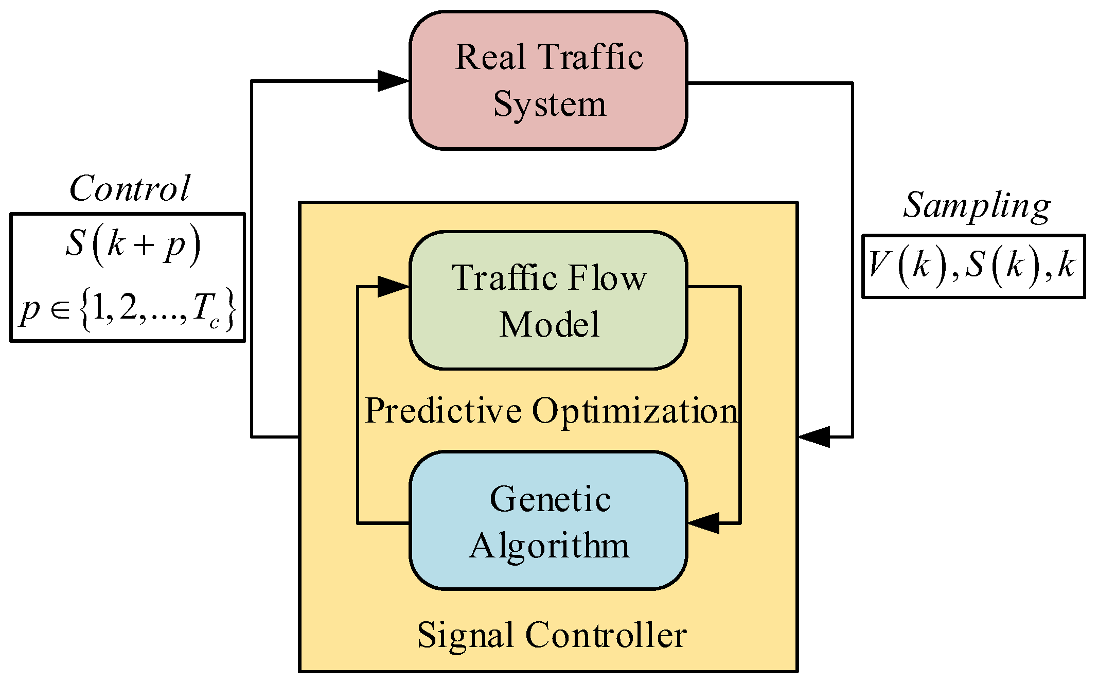 Sustainability 15 06631 g001