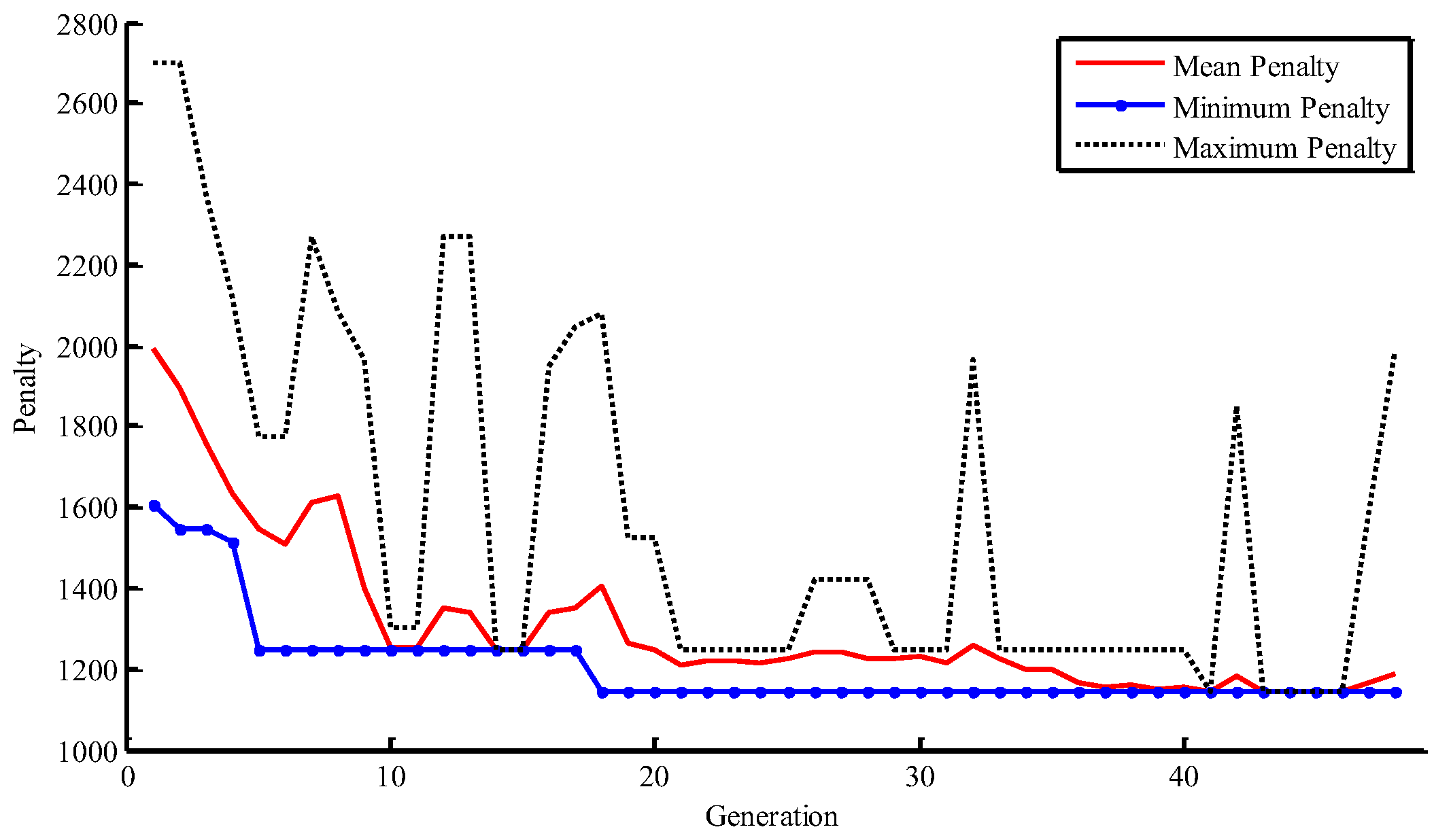 Sustainability 15 06631 g005