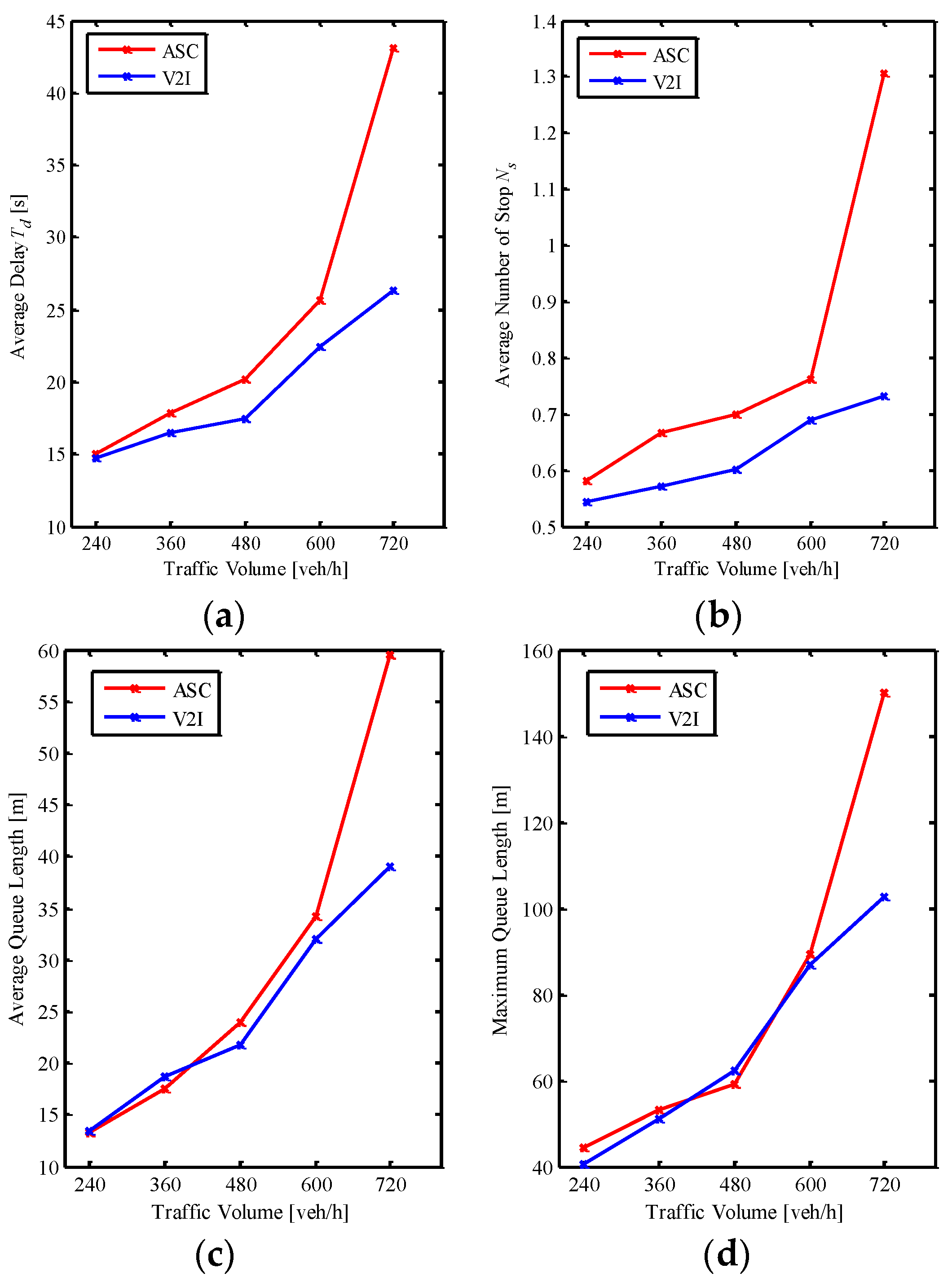 Sustainability 15 06631 g007