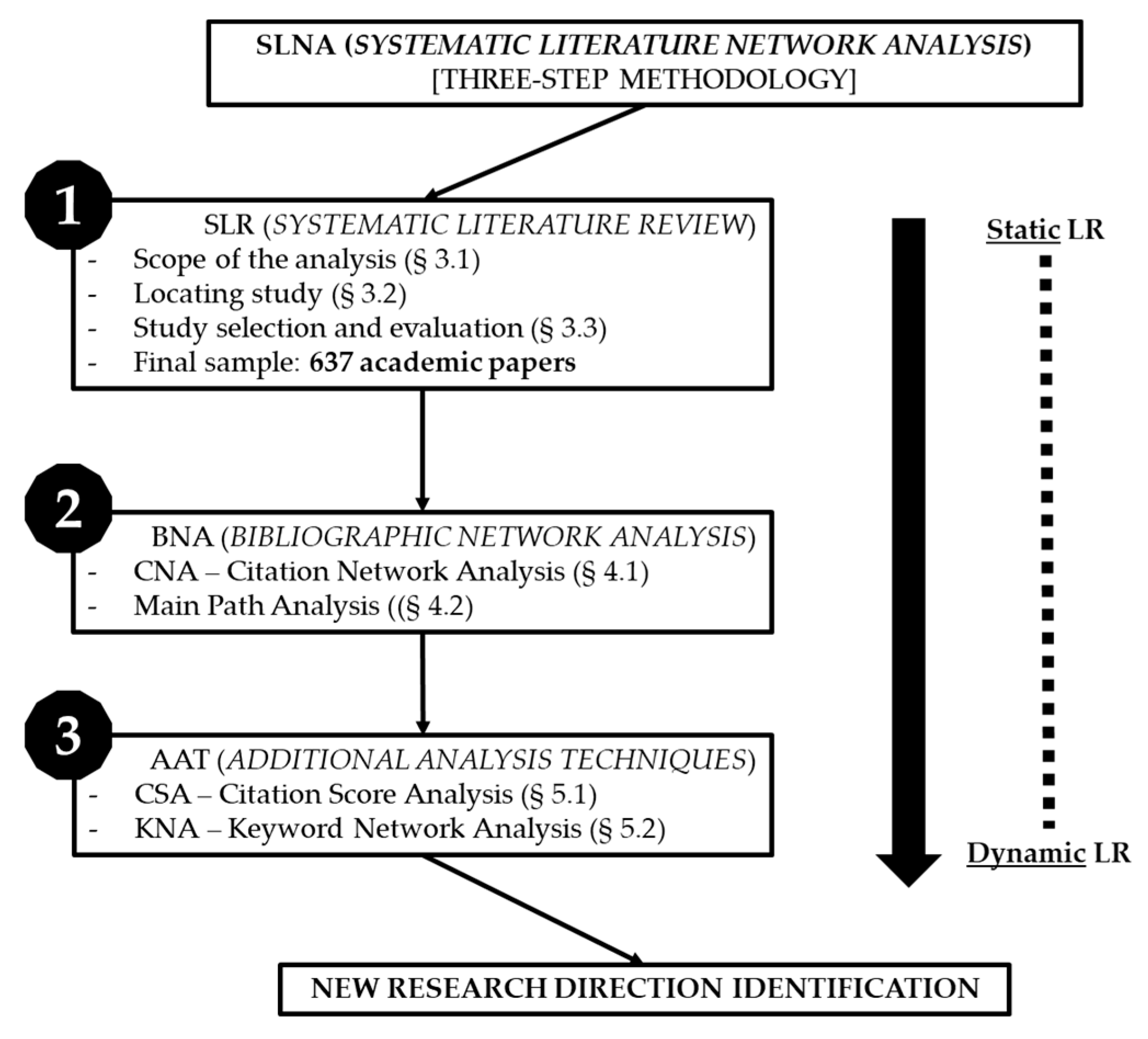Sustainability 15 06633 g001