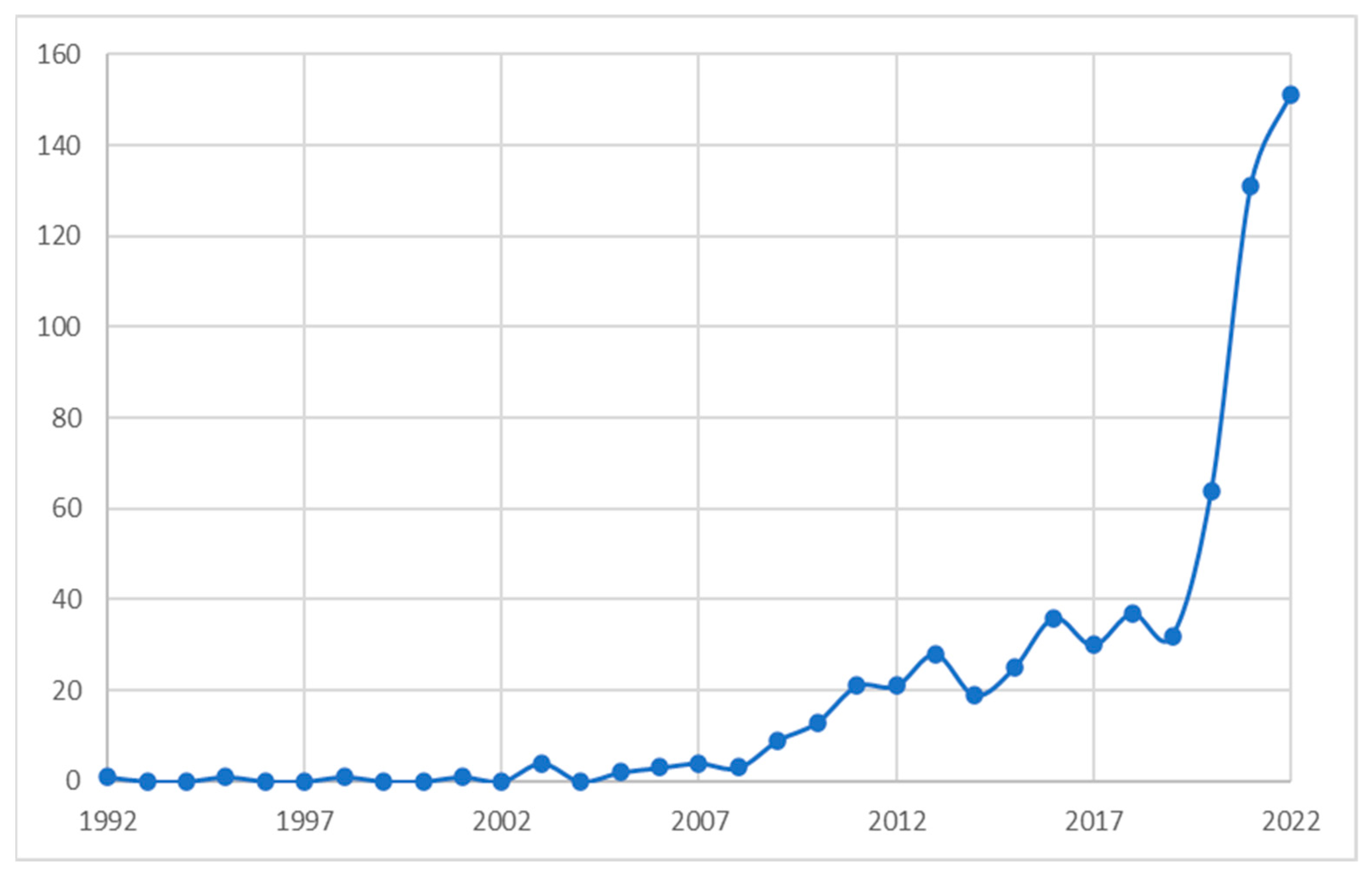 Sustainability 15 06633 g002