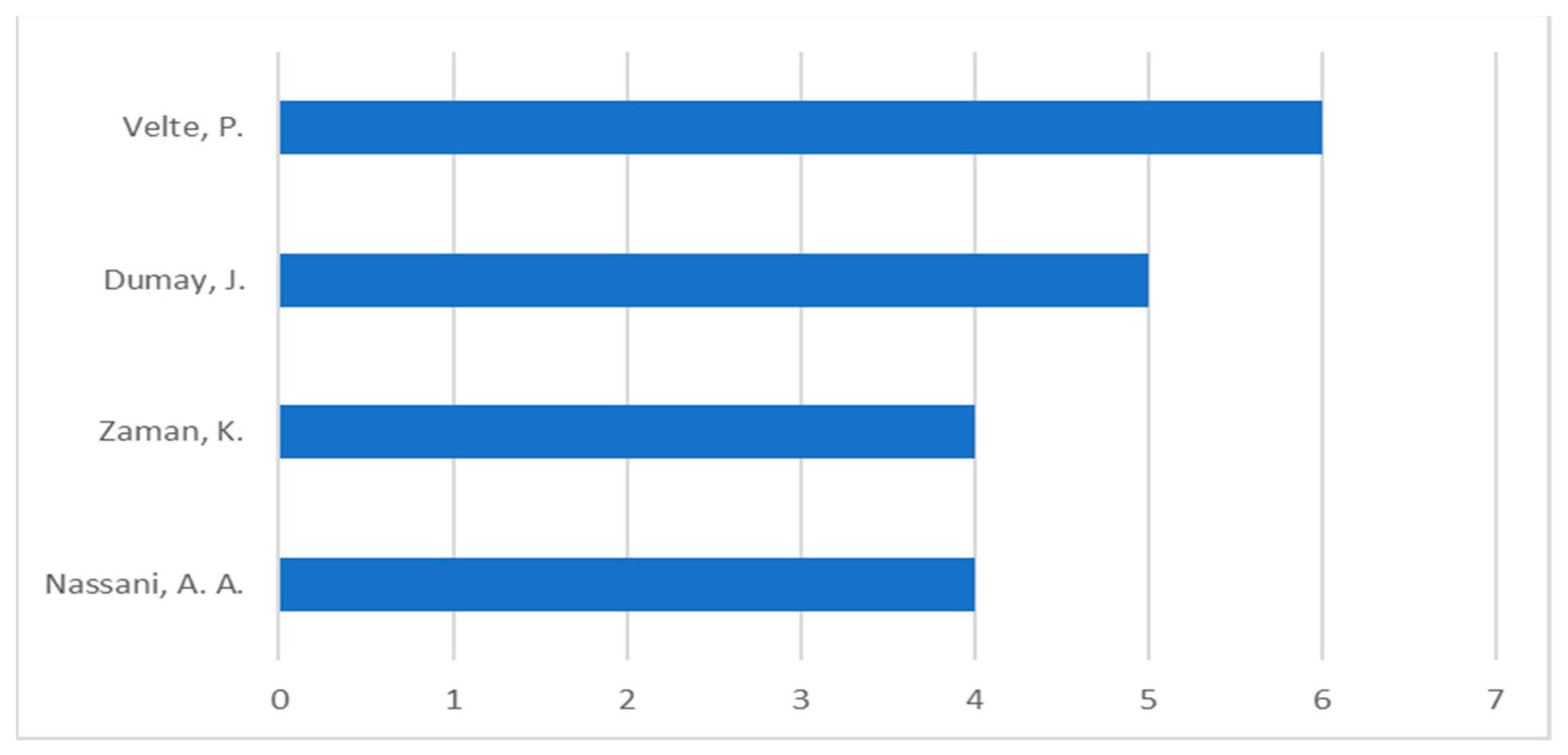 Sustainability 15 06633 g003