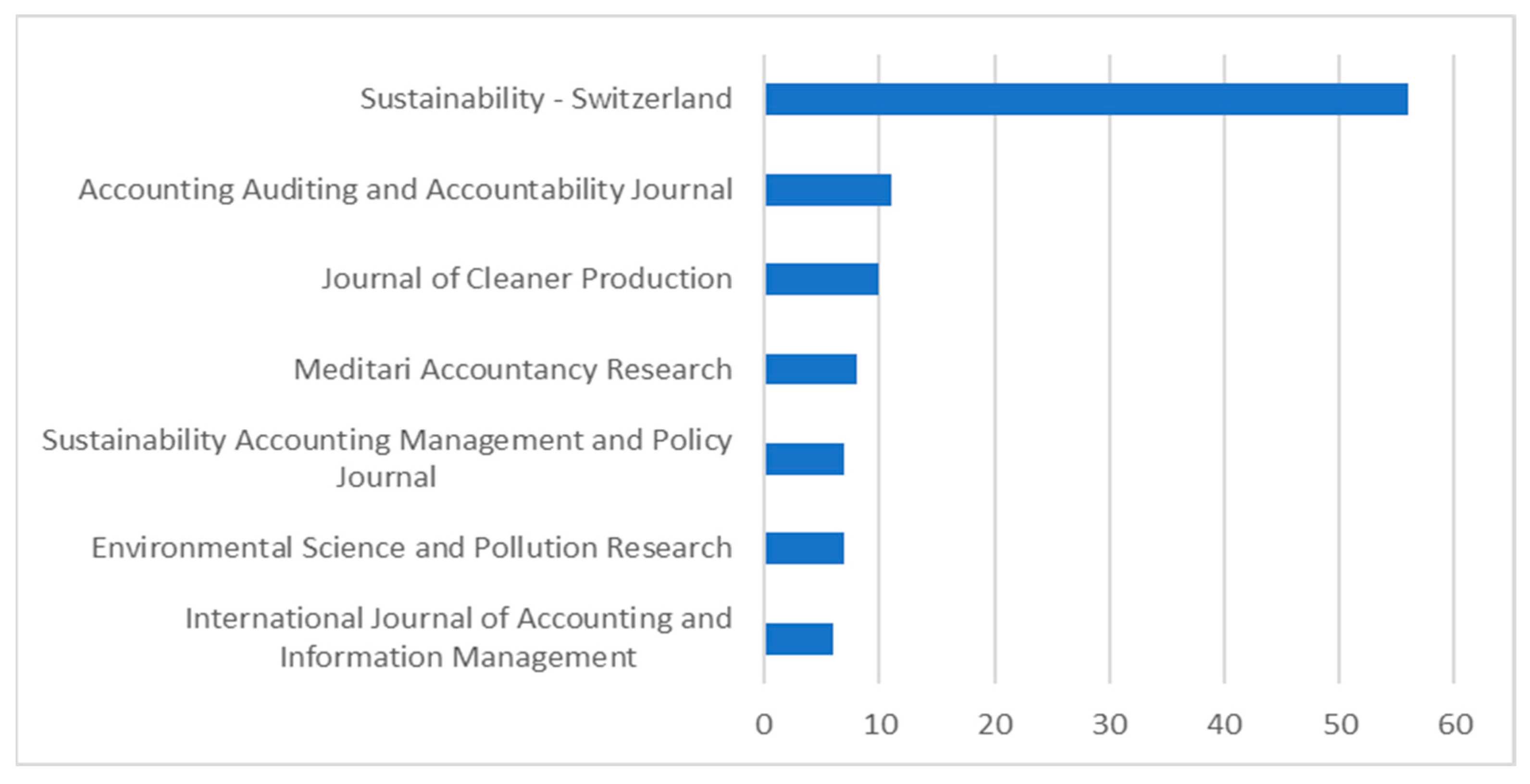 Sustainability 15 06633 g004
