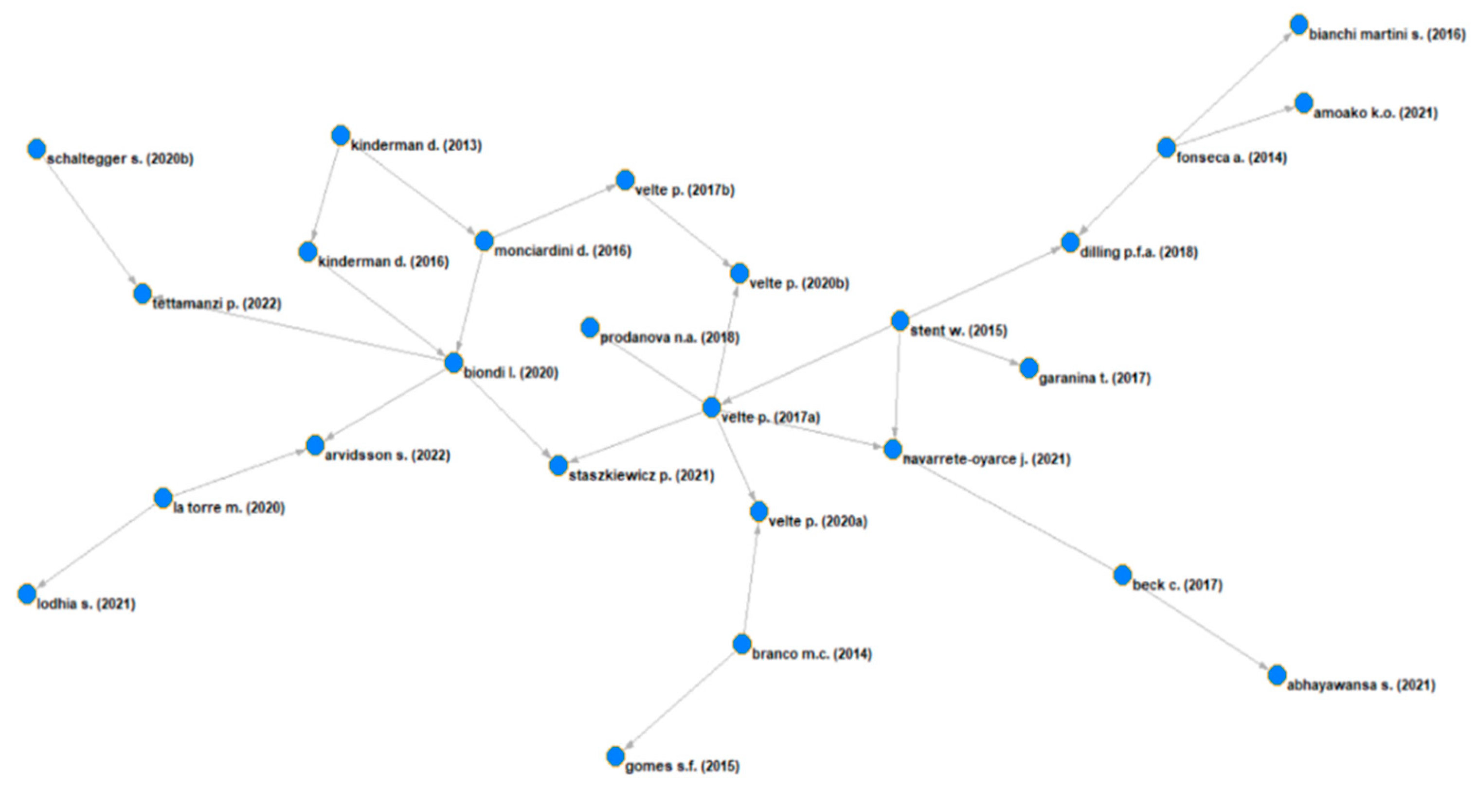 Sustainability 15 06633 g005