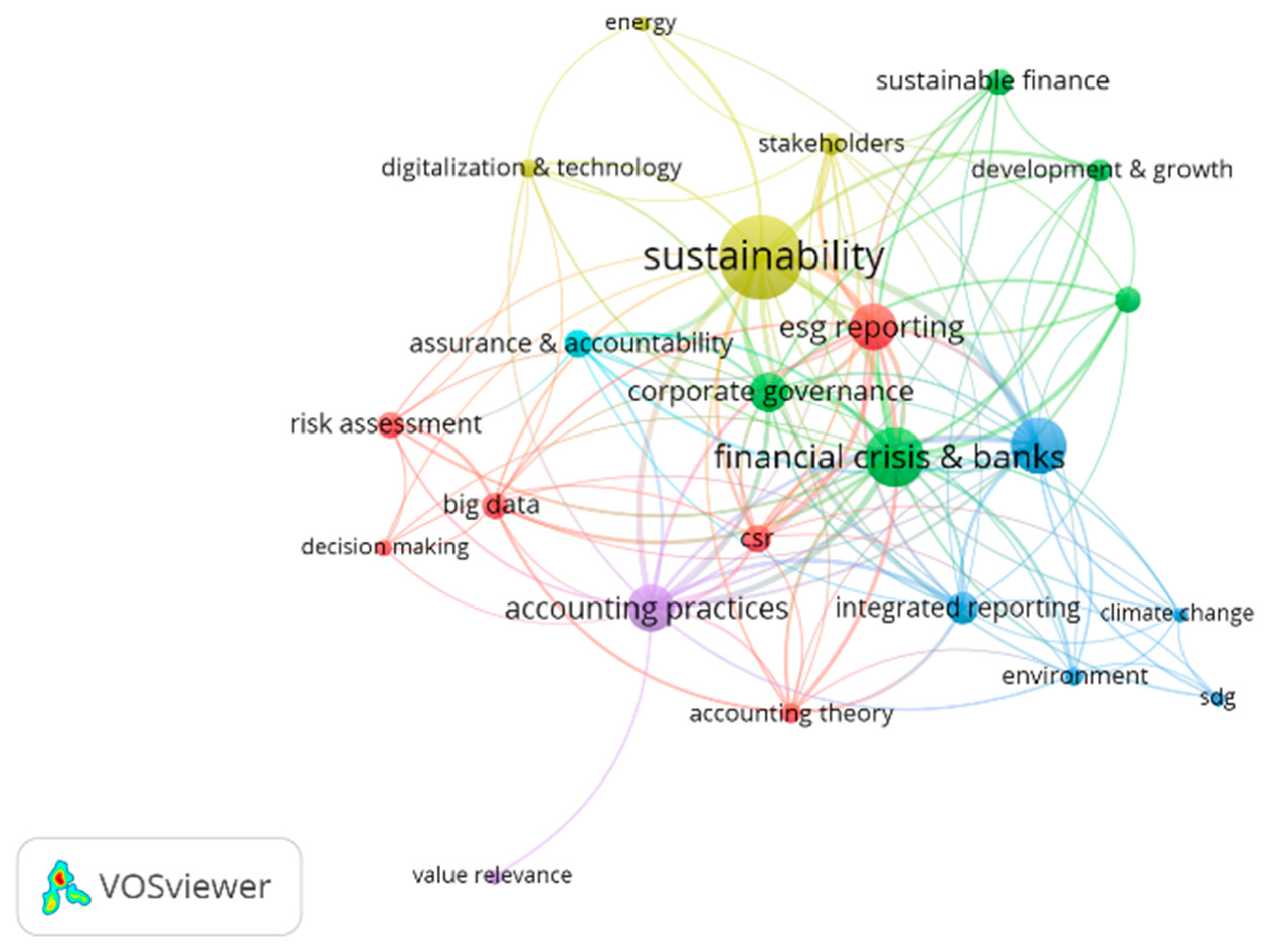 Sustainability 15 06633 g006