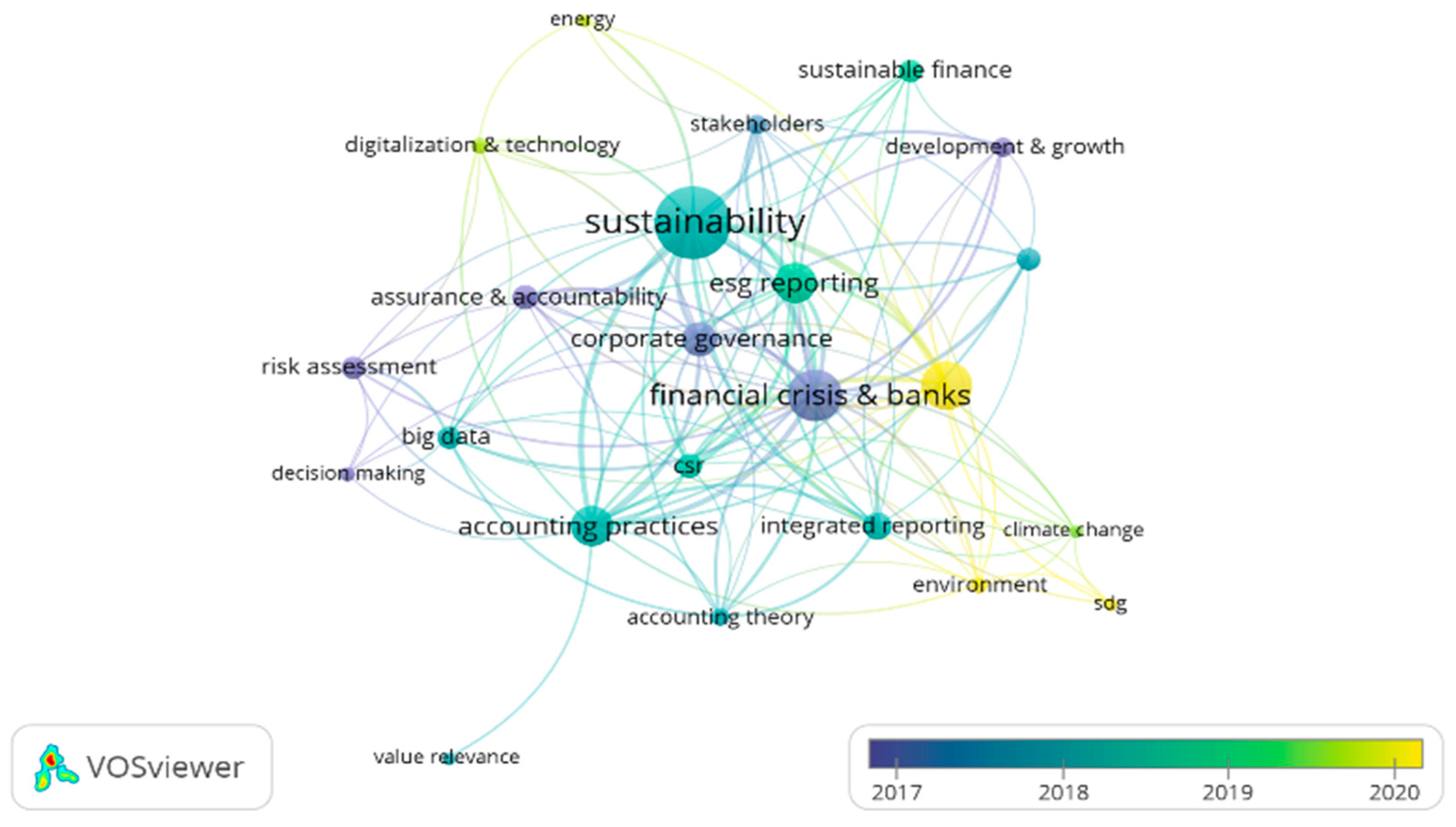 Sustainability 15 06633 g007