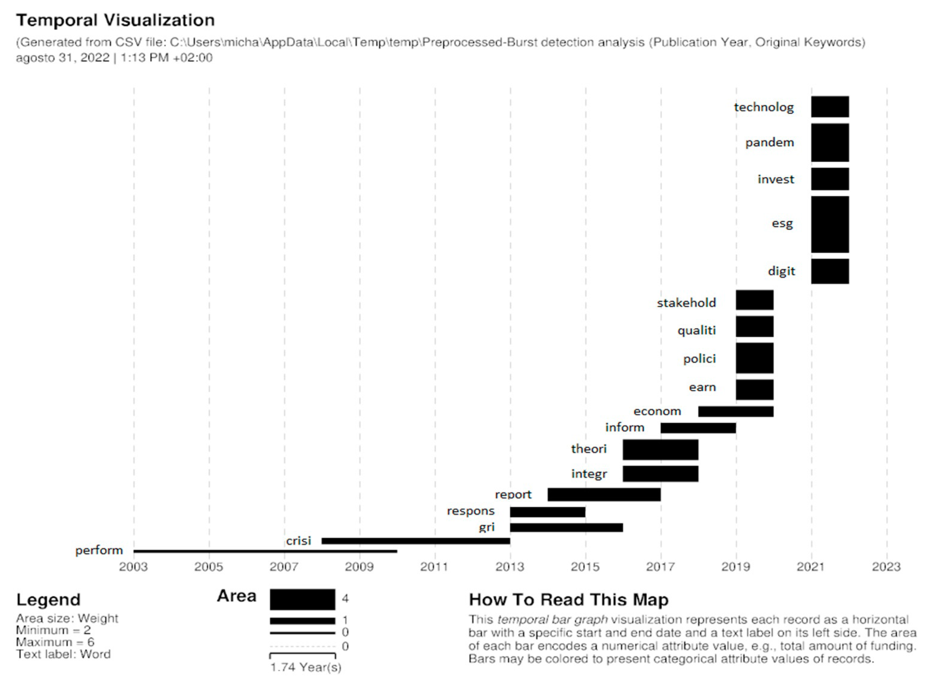 Sustainability 15 06633 g008